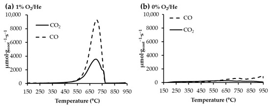 Catalysts 12 01325 g0a1