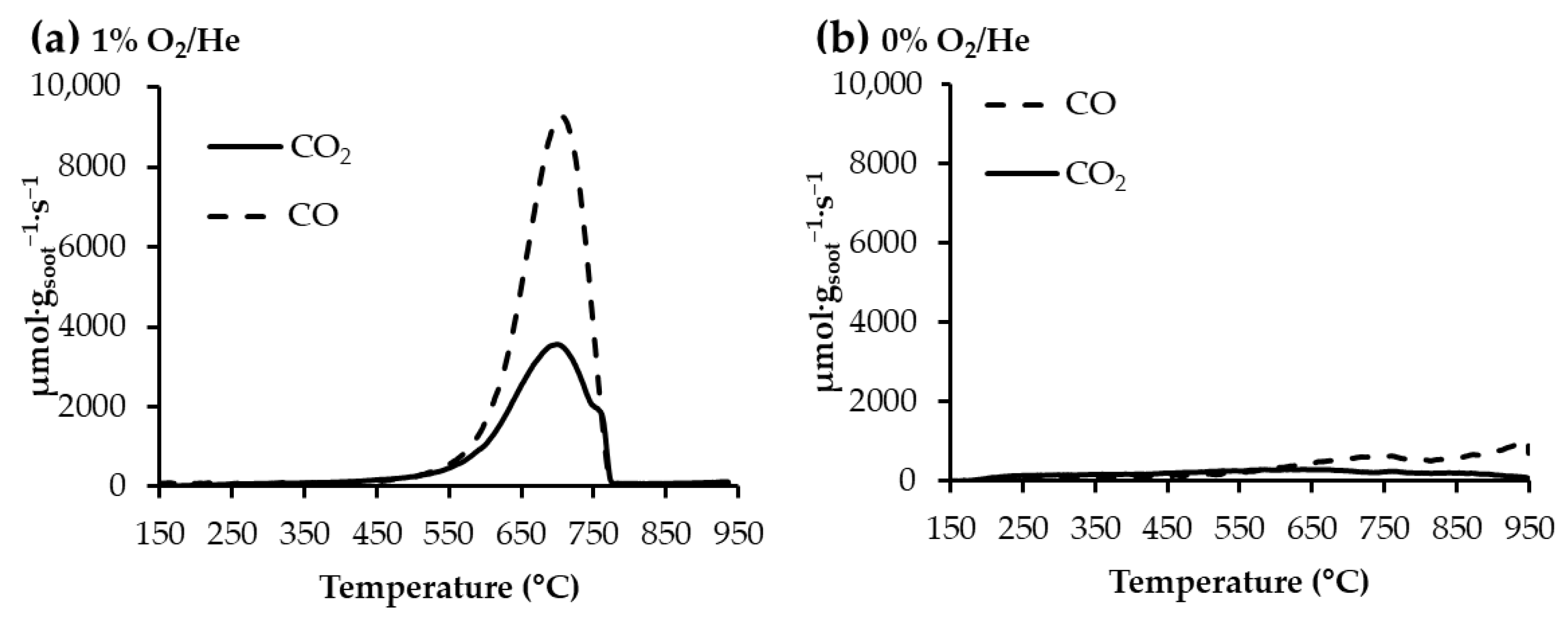 Catalysts 12 01325 g0a1
