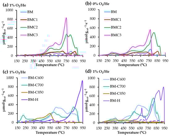 Catalysts 12 01325 g0a2