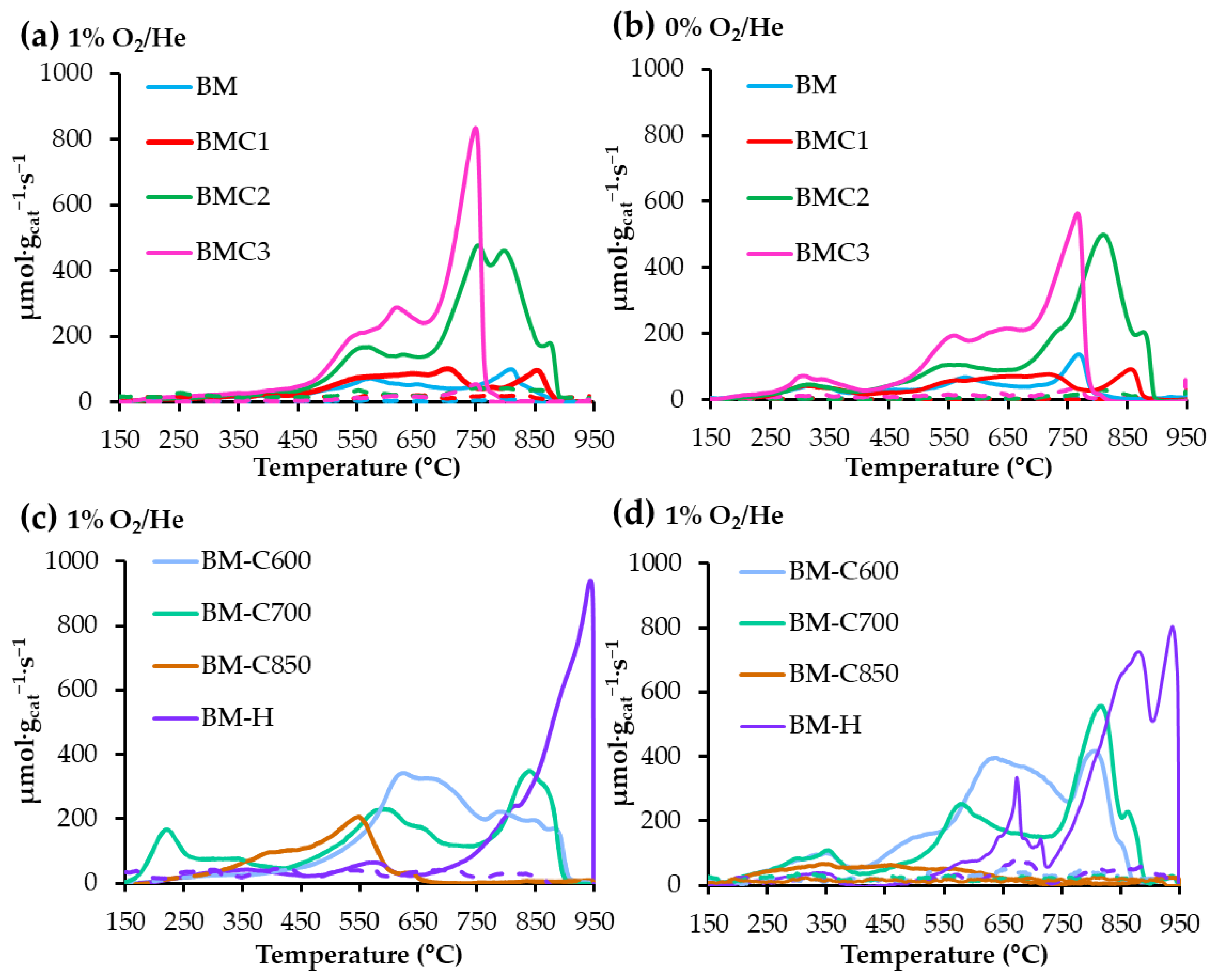 Catalysts 12 01325 g0a2
