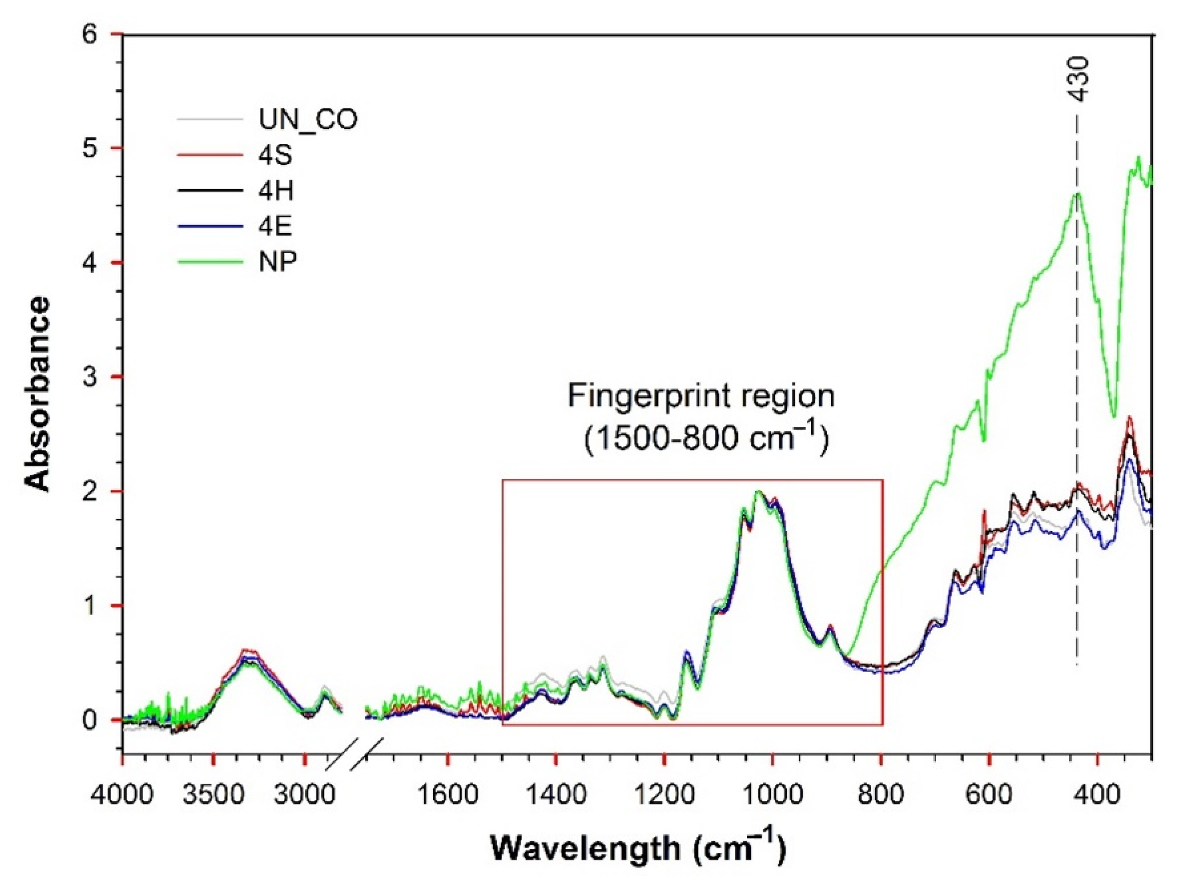 Catalysts 12 01330 g003
