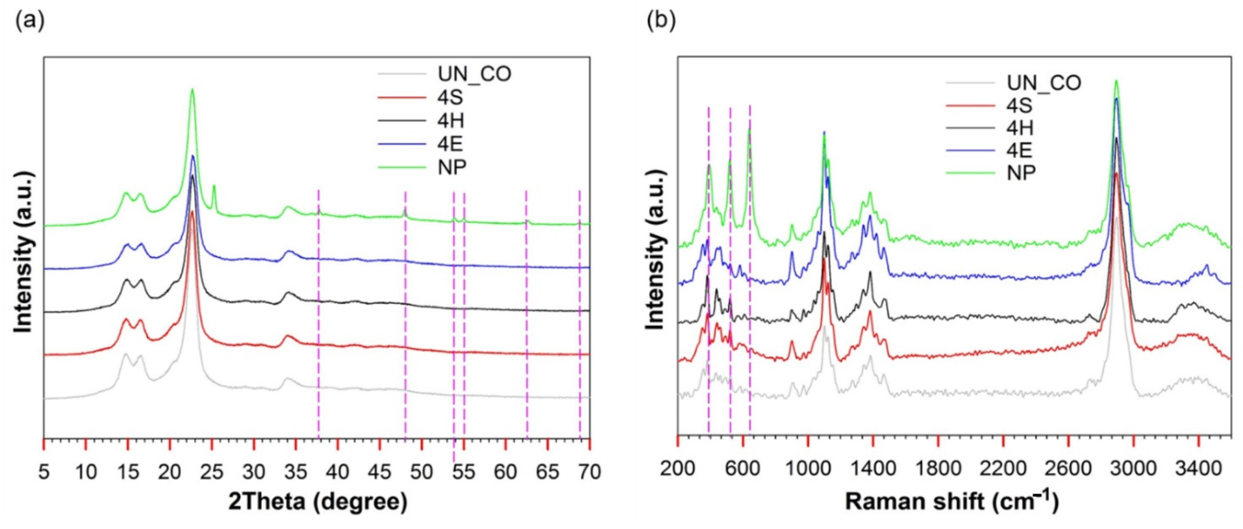 Catalysts 12 01330 g004