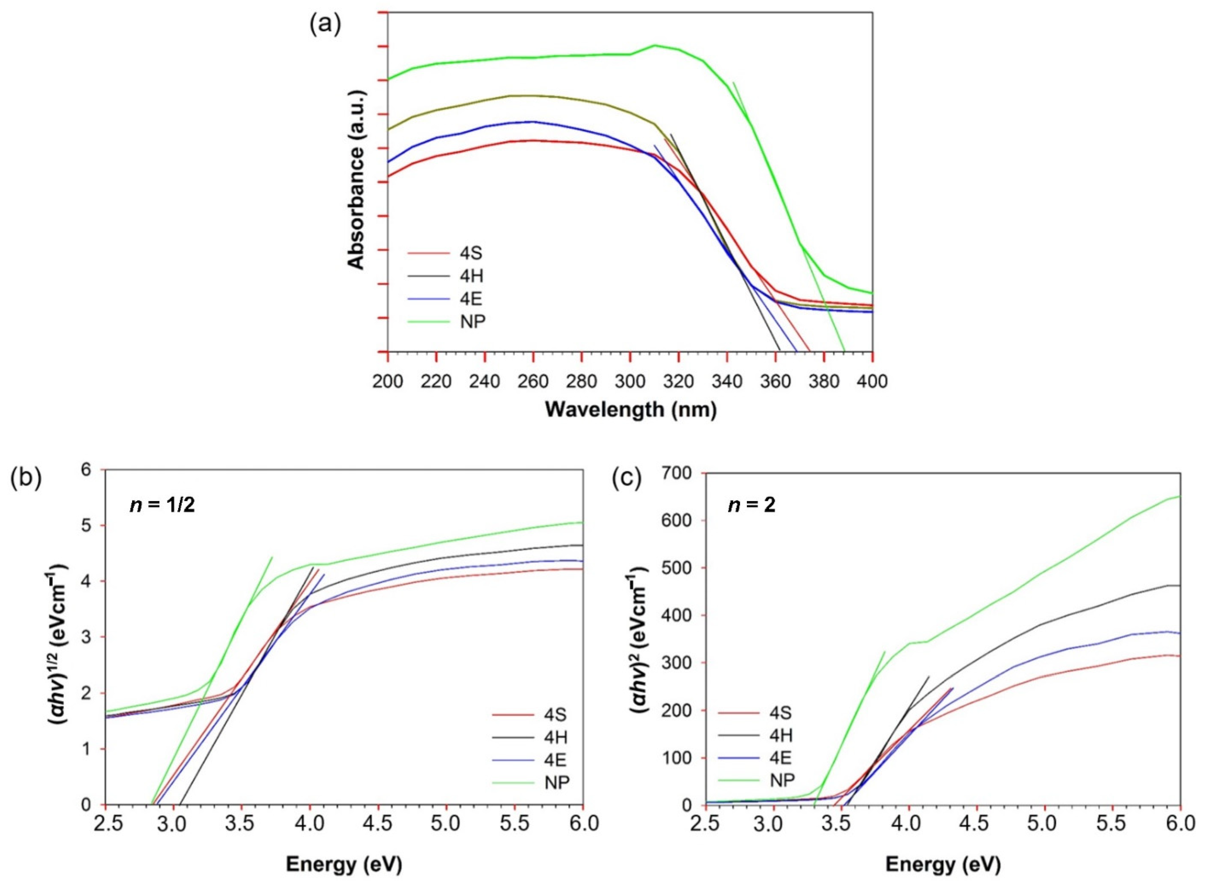 Catalysts 12 01330 g005