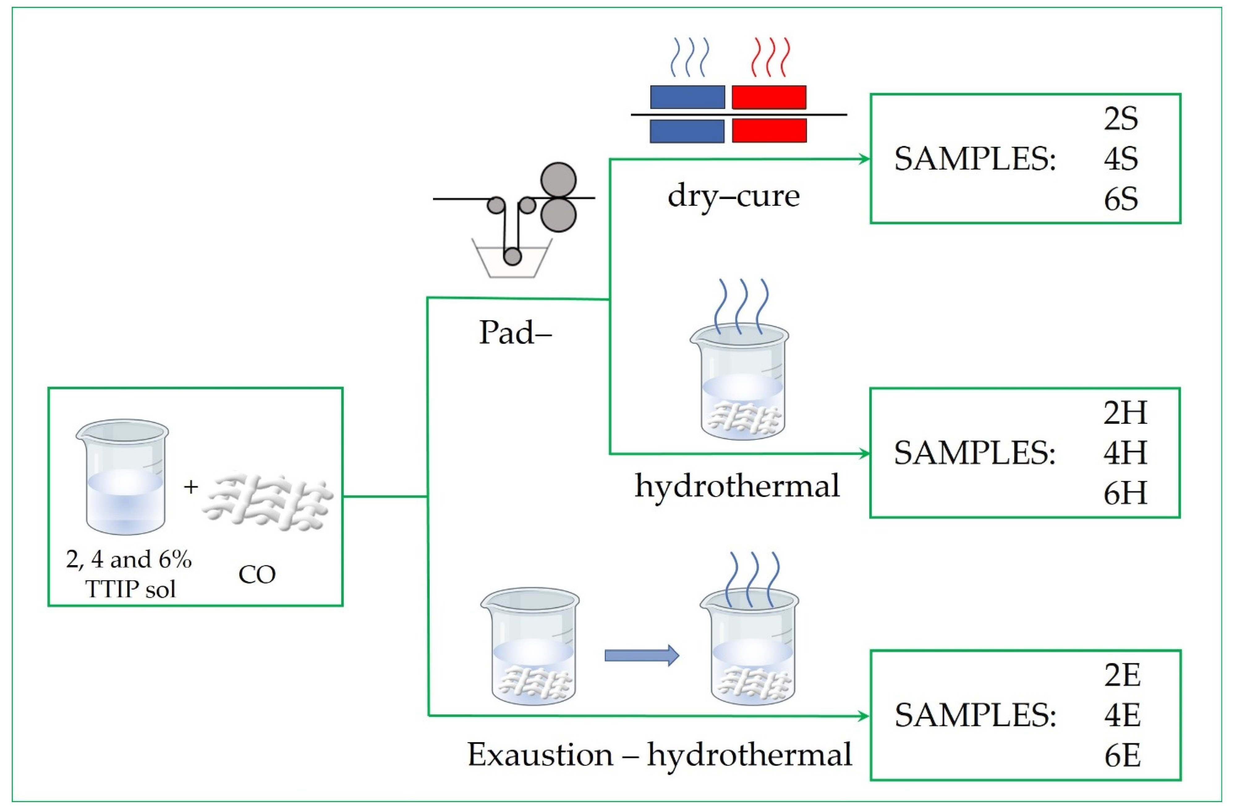 Catalysts 12 01330 g008