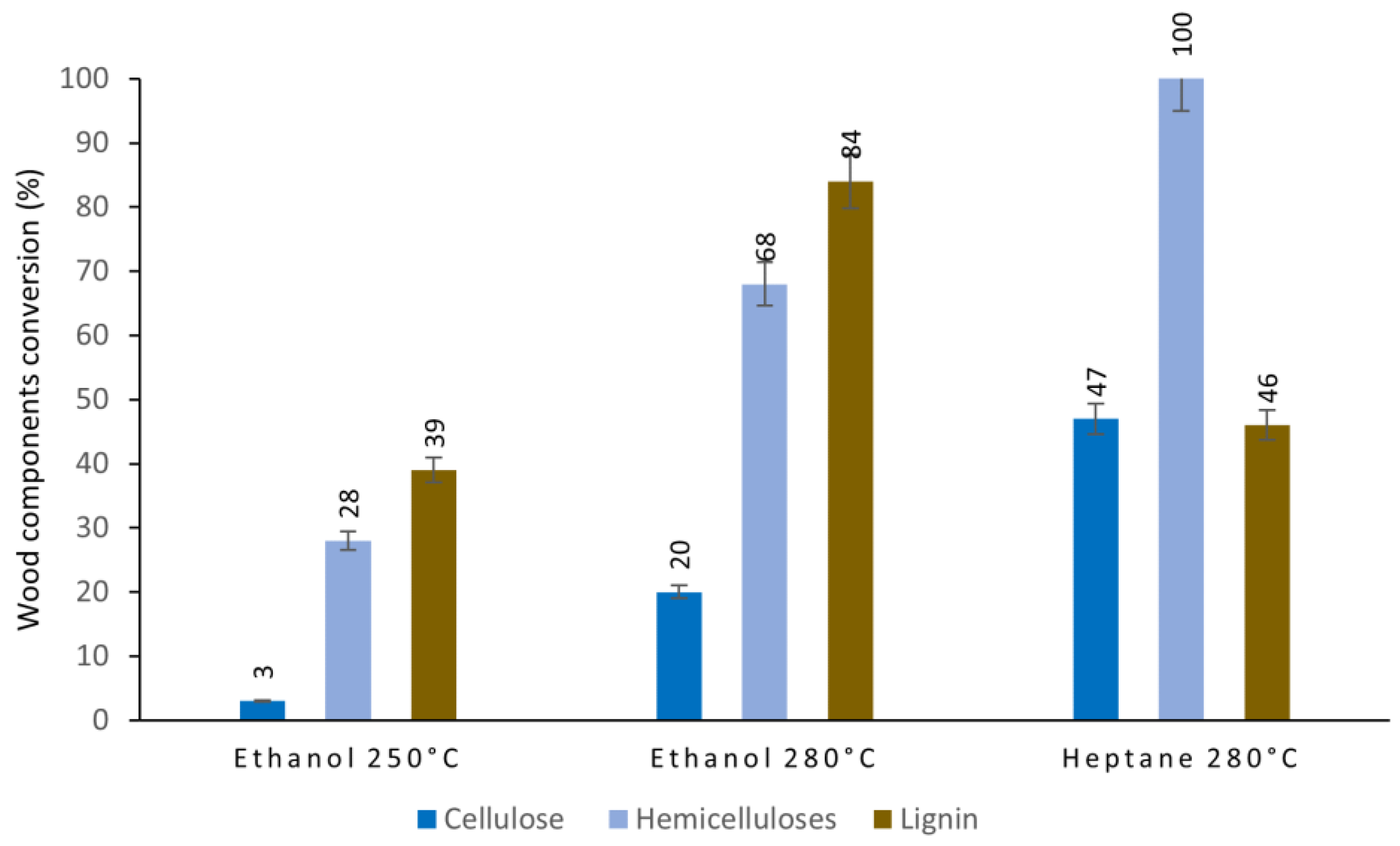 Catalysts 12 01333 g001 Catalysts 12 01333 g001