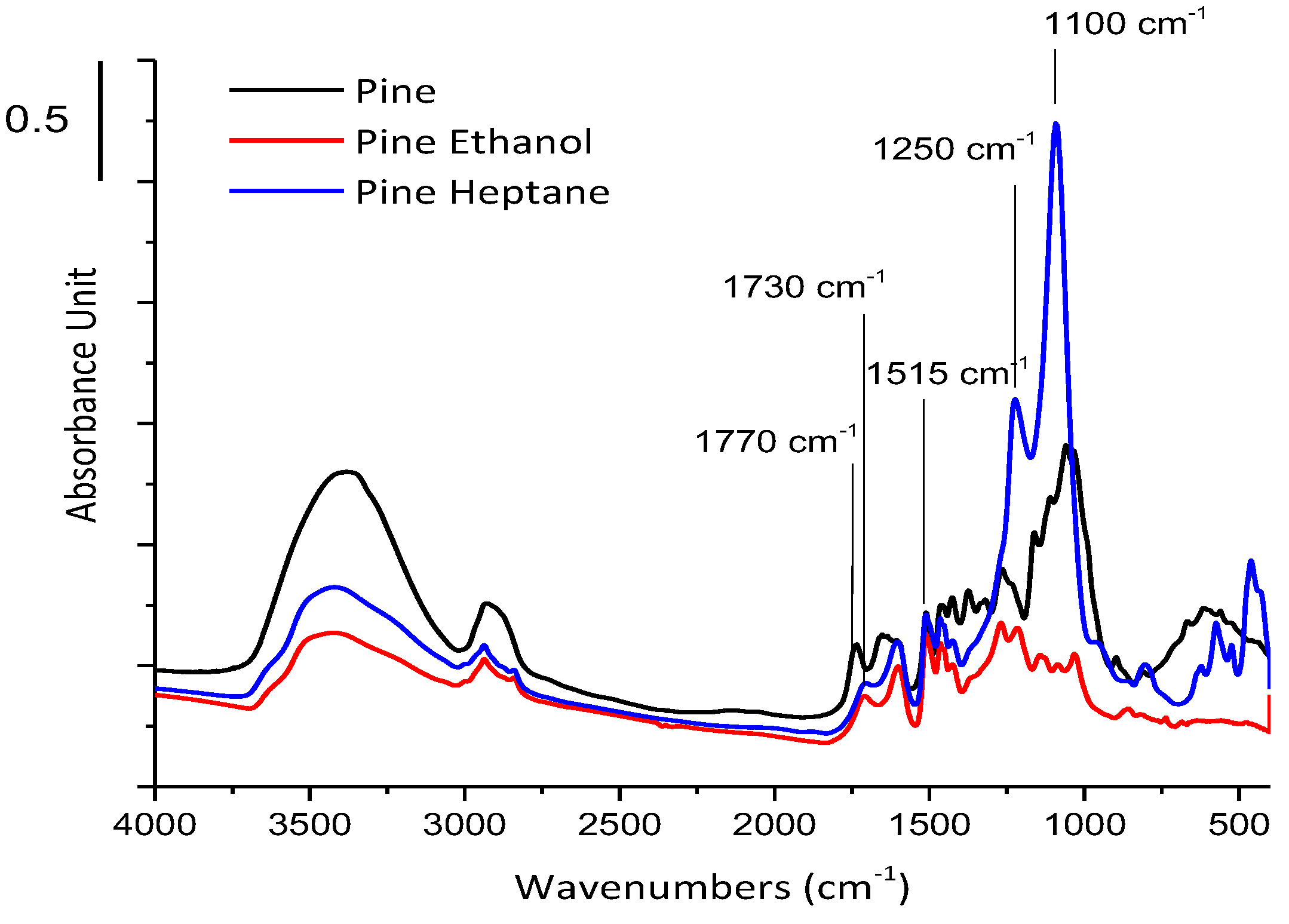 Catalysts 12 01333 g002 Catalysts 12 01333 g002