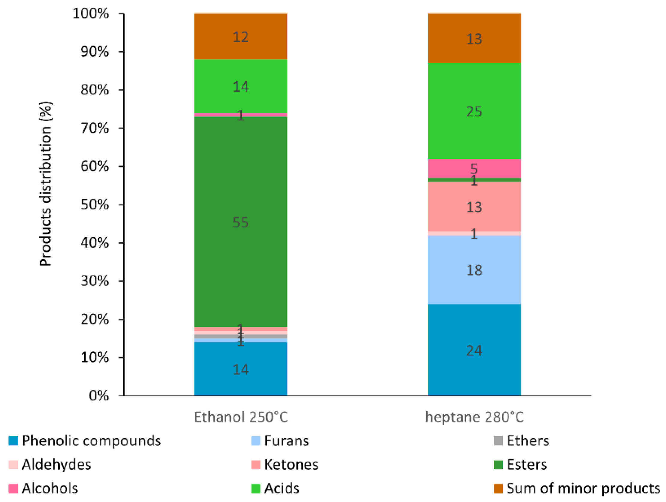 Catalysts 12 01333 g004 Catalysts 12 01333 g004