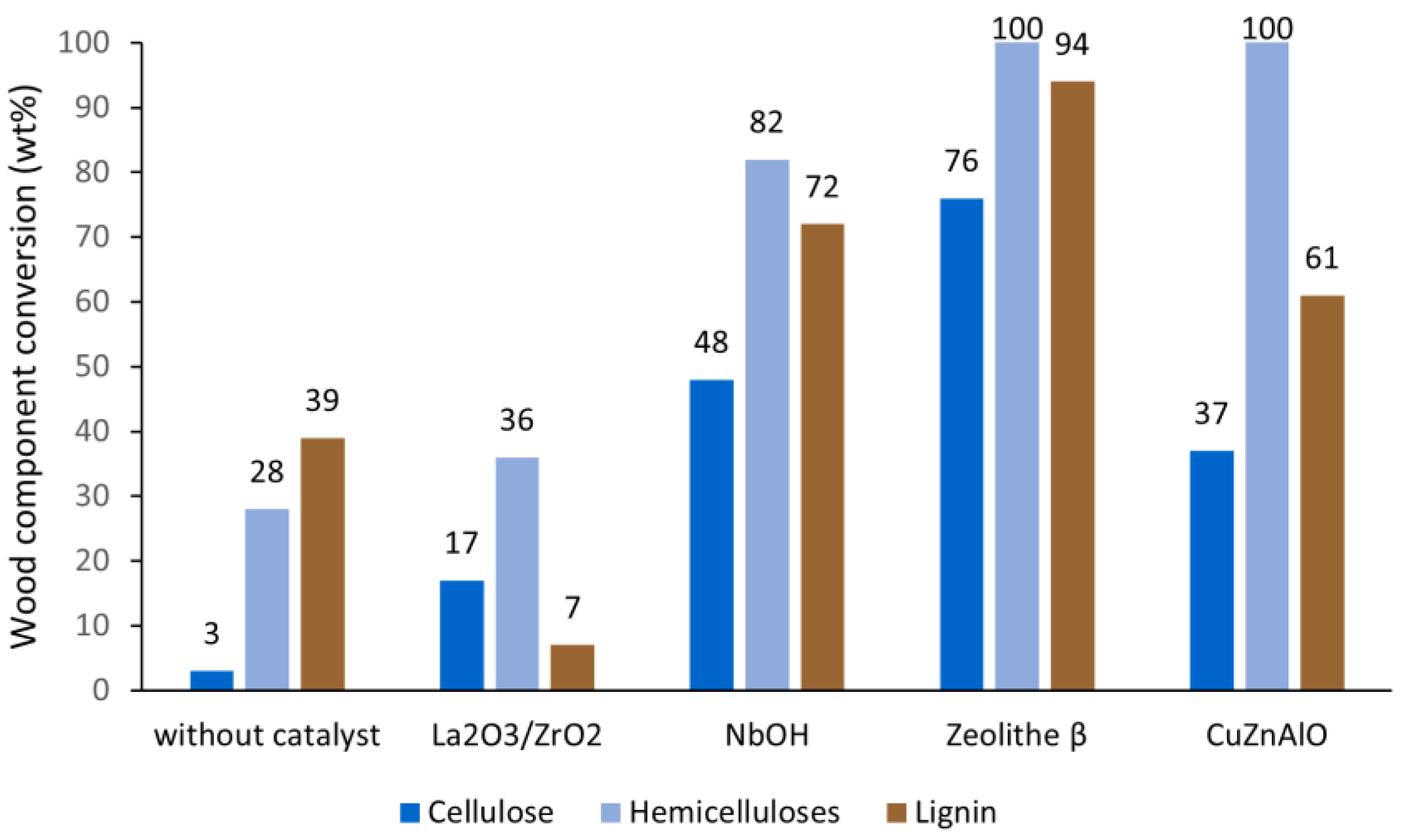 Catalysts 12 01333 g005 Catalysts 12 01333 g005