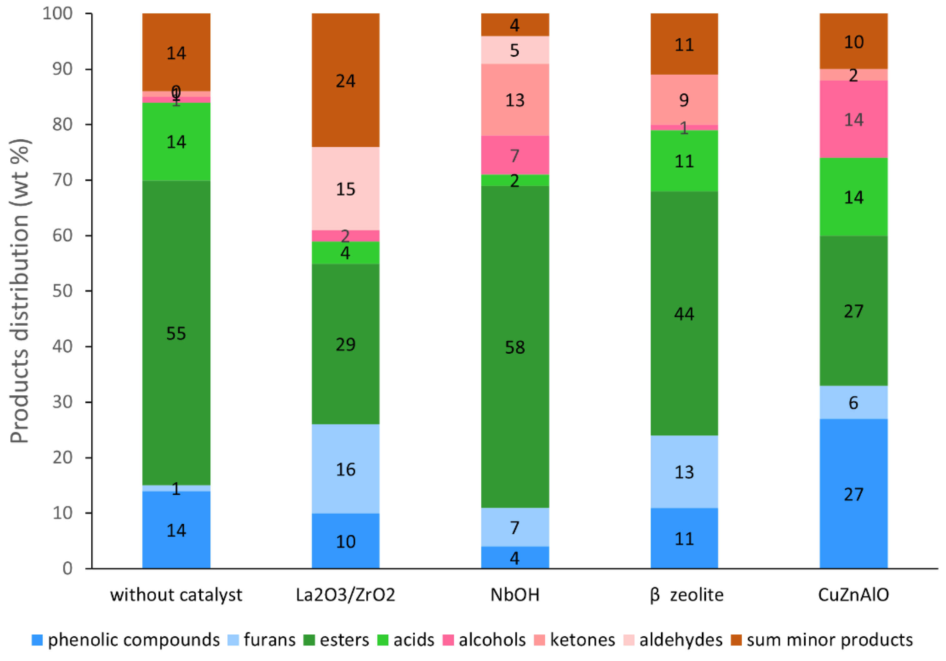 Catalysts 12 01333 g007 Catalysts 12 01333 g007