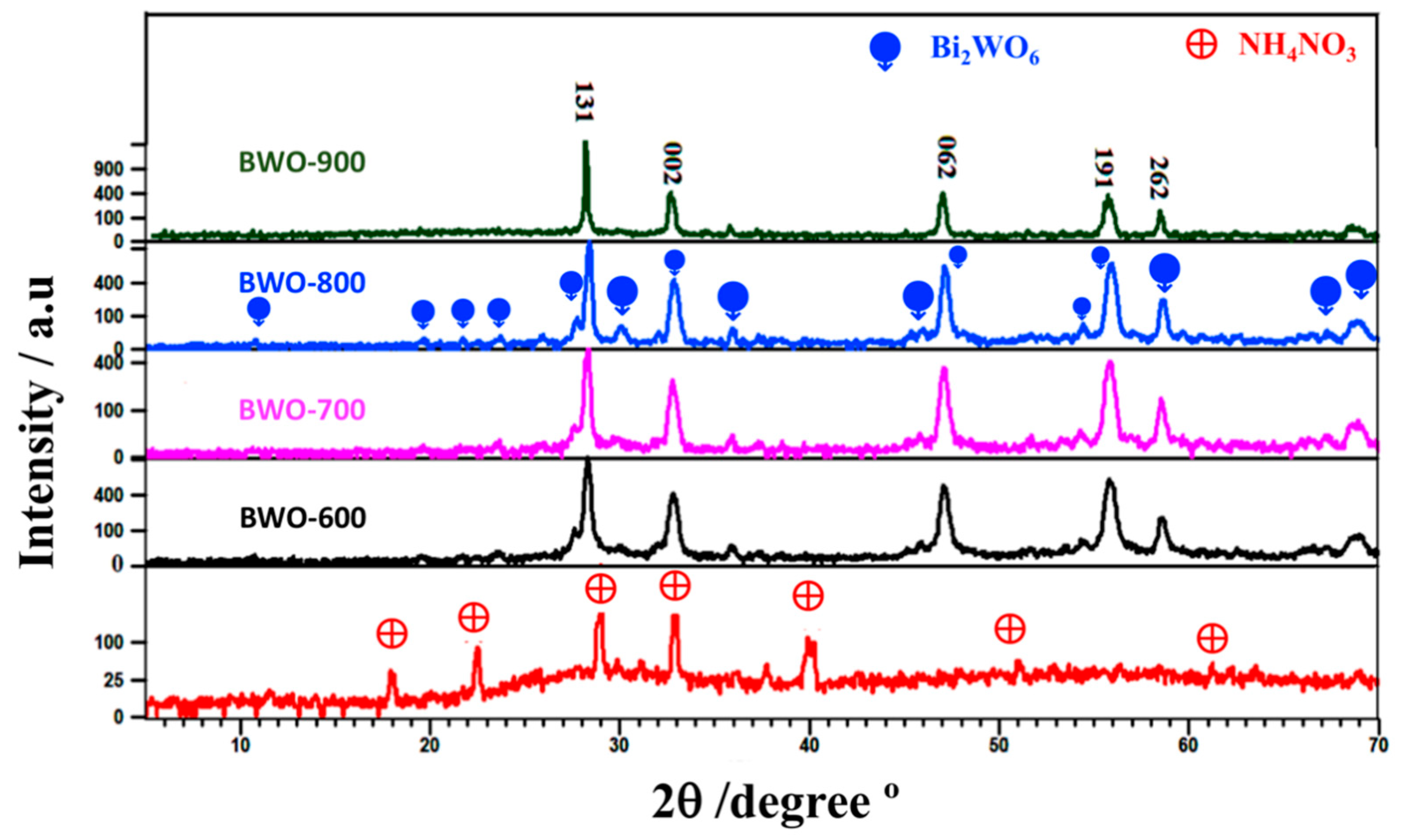Catalysts 12 01335 g001
