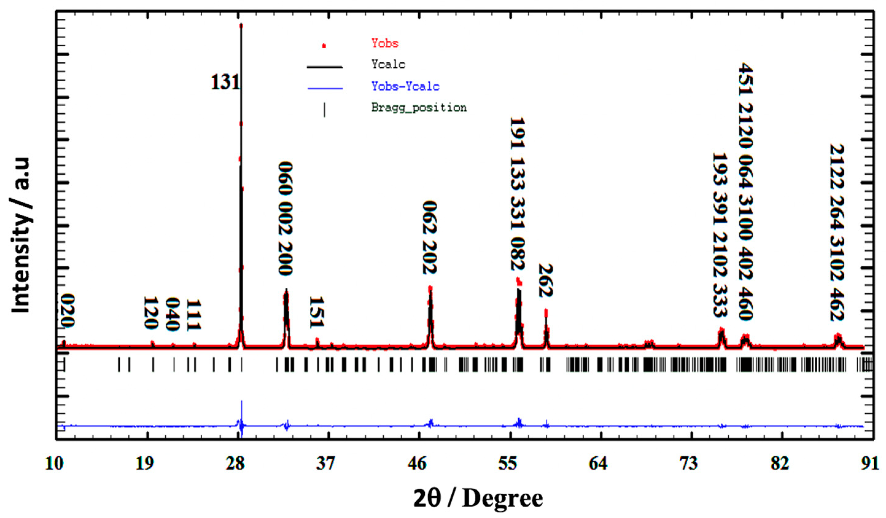 Catalysts 12 01335 g002