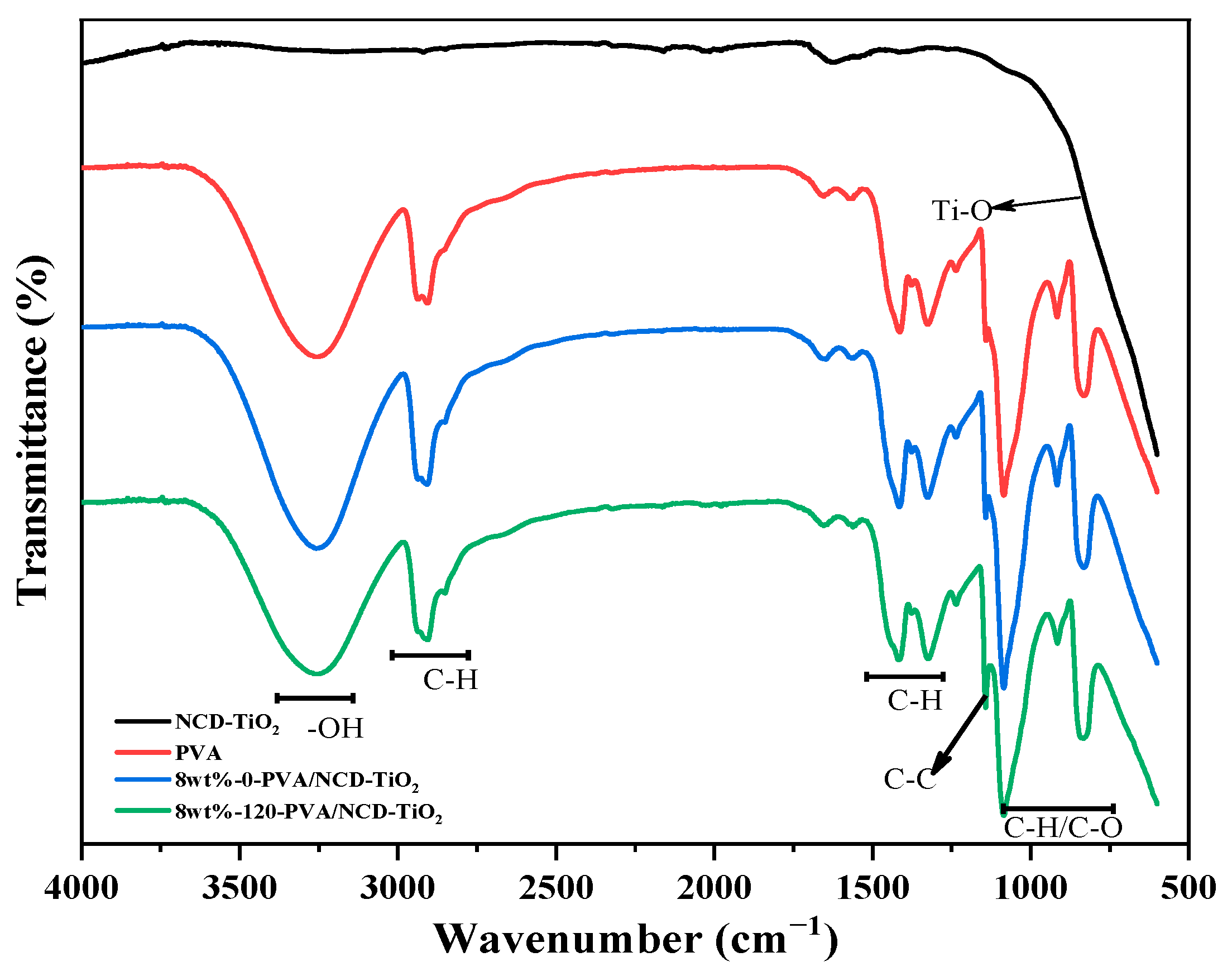 Catalysts 12 01336 g003