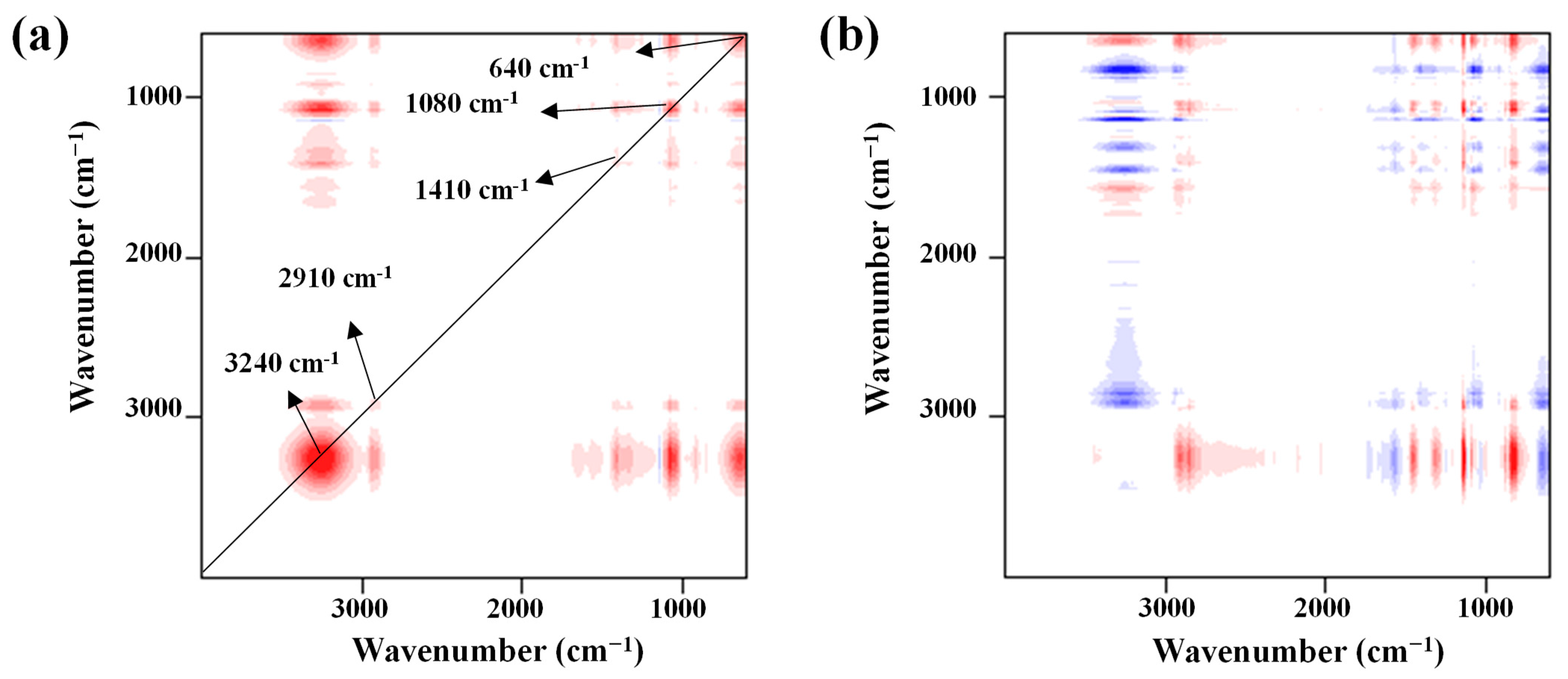 Catalysts 12 01336 g004