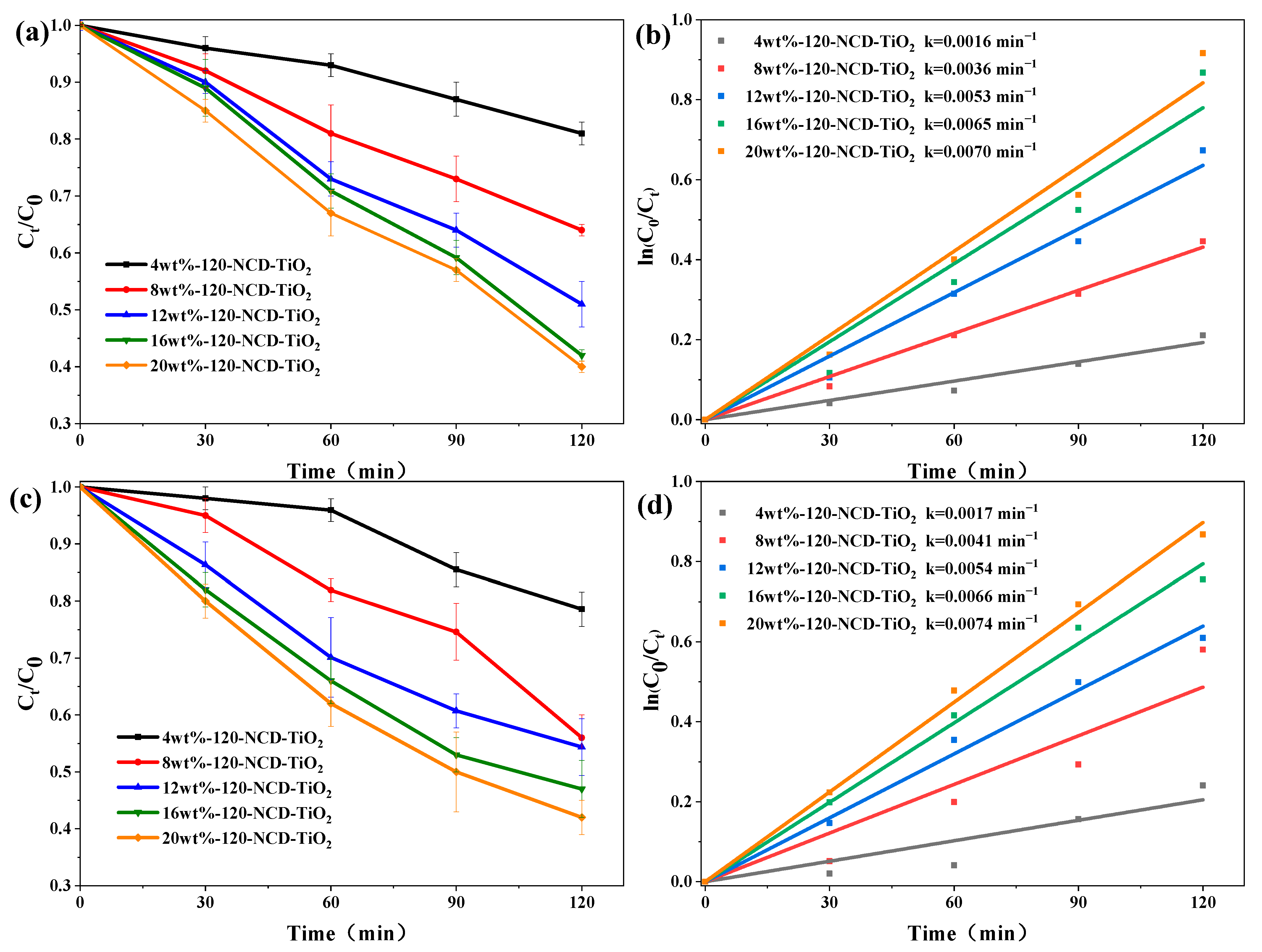 Catalysts 12 01336 g006