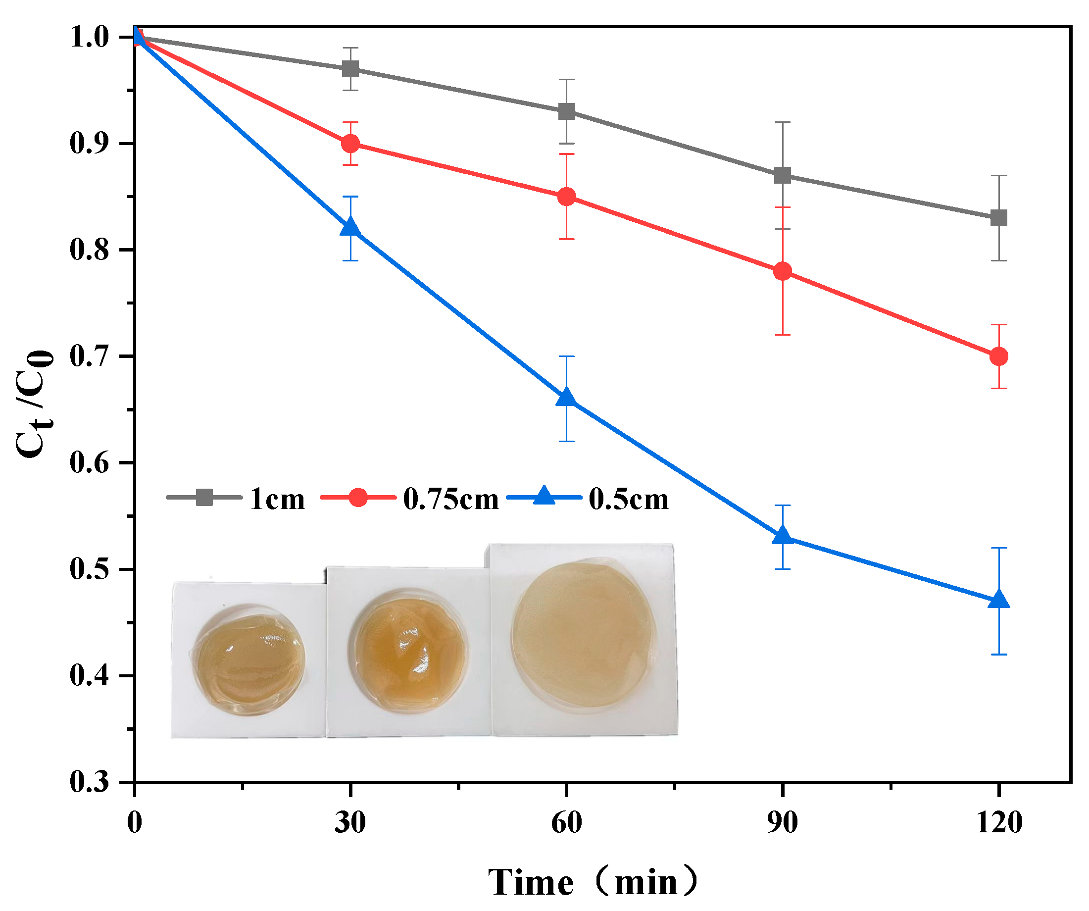 Catalysts 12 01336 g007