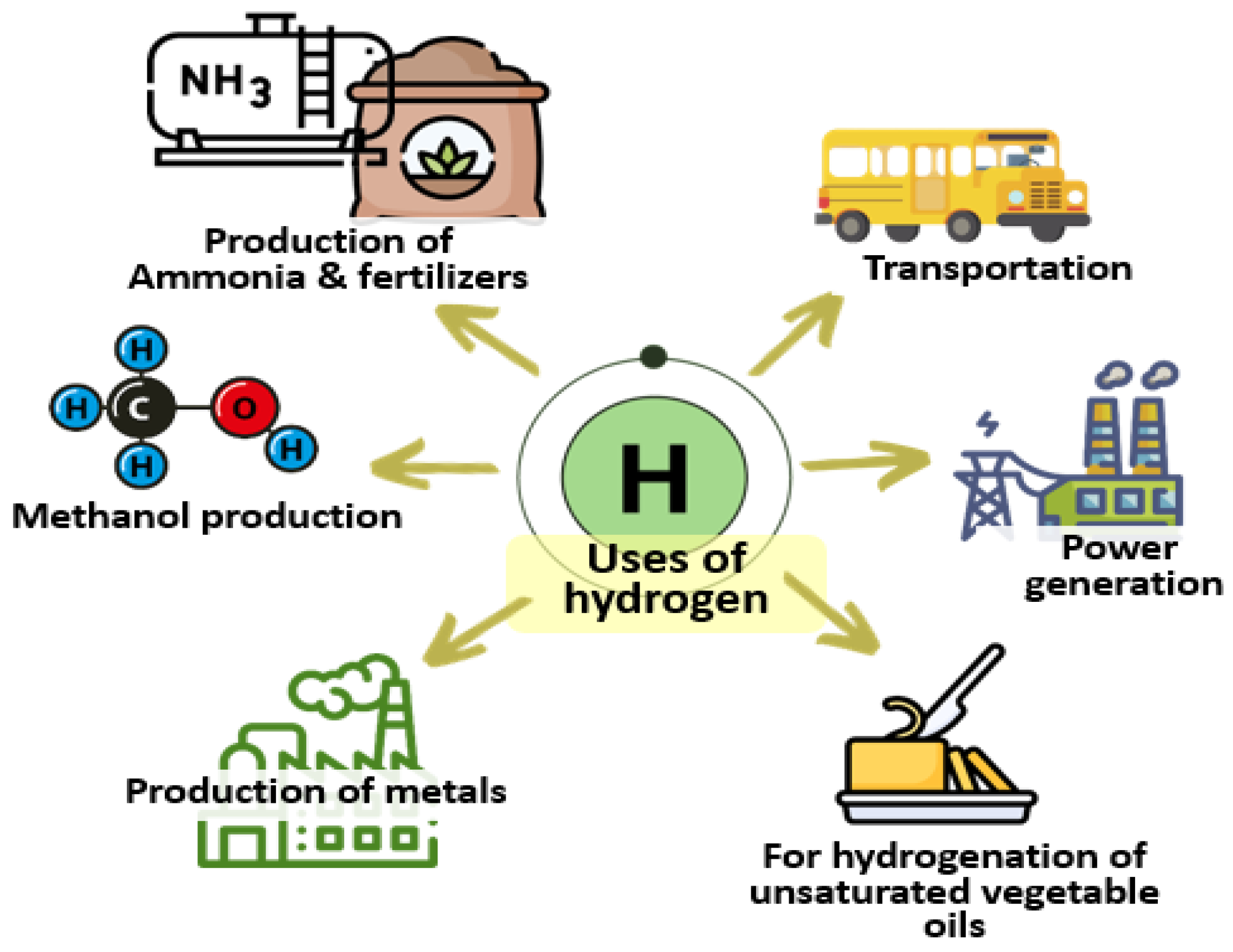 Catalysts 12 01338 g003 Catalysts 12 01338 g003