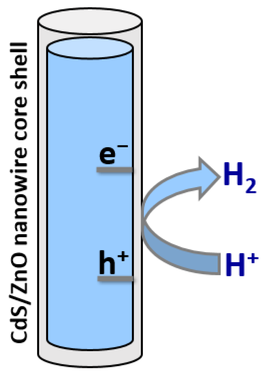 Catalysts 12 01338 g004 Catalysts 12 01338 g004