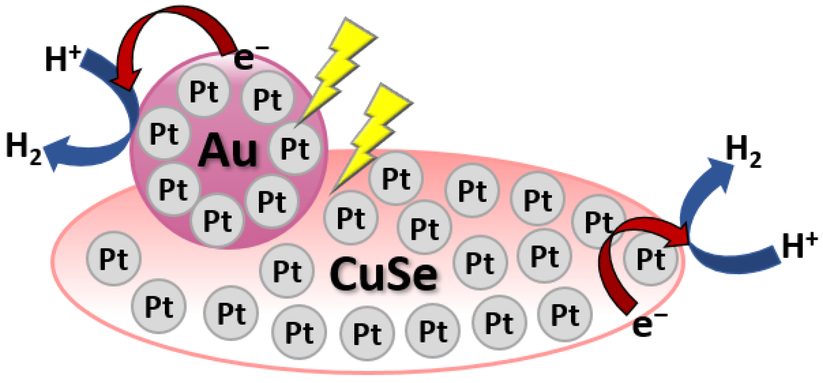 Catalysts 12 01338 g007 Catalysts 12 01338 g007