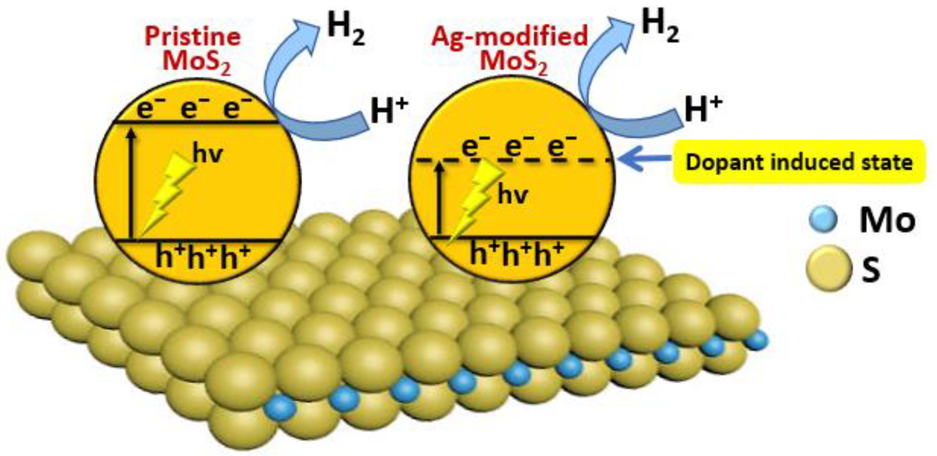 Catalysts 12 01338 g008 Catalysts 12 01338 g008