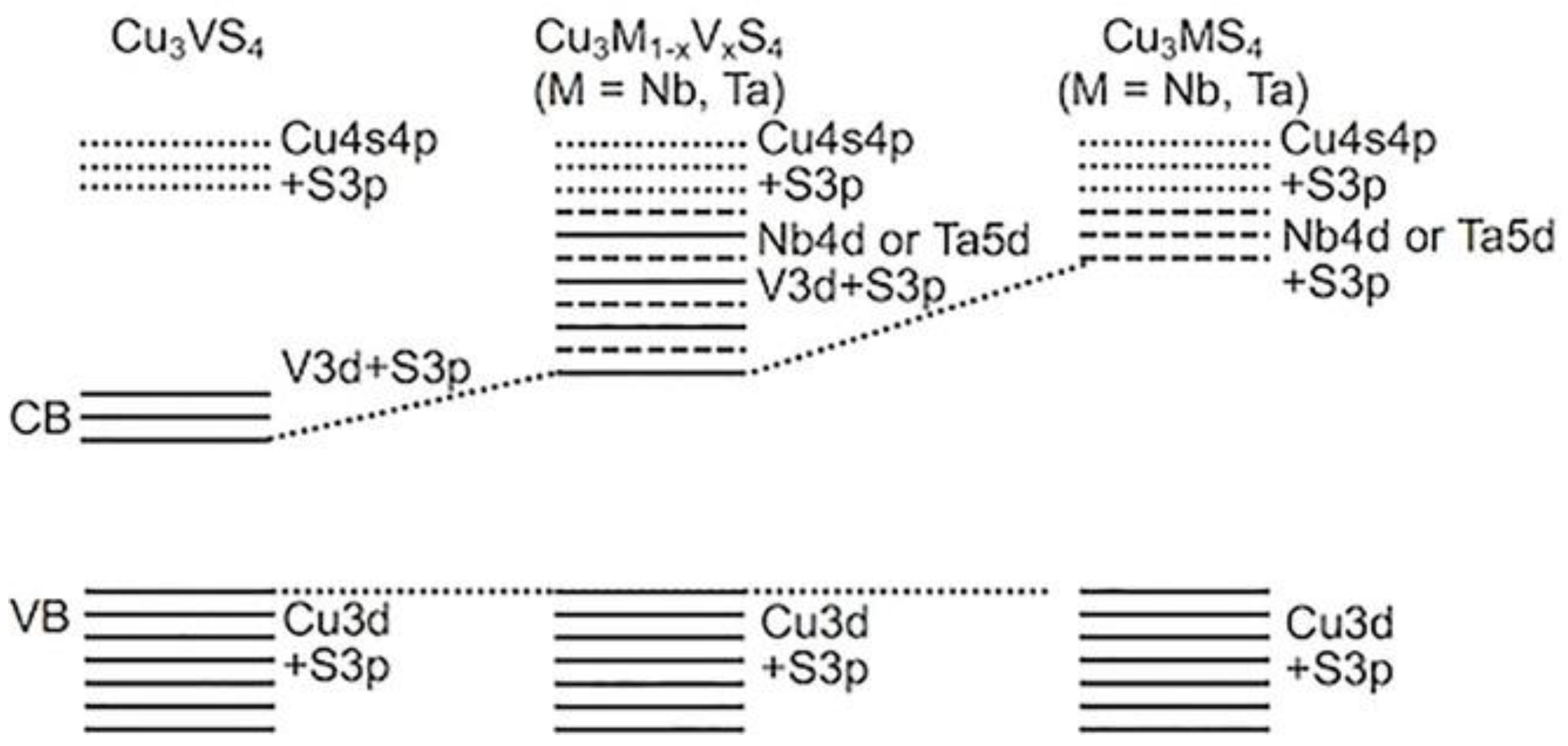 Catalysts 12 01338 g009 Catalysts 12 01338 g009