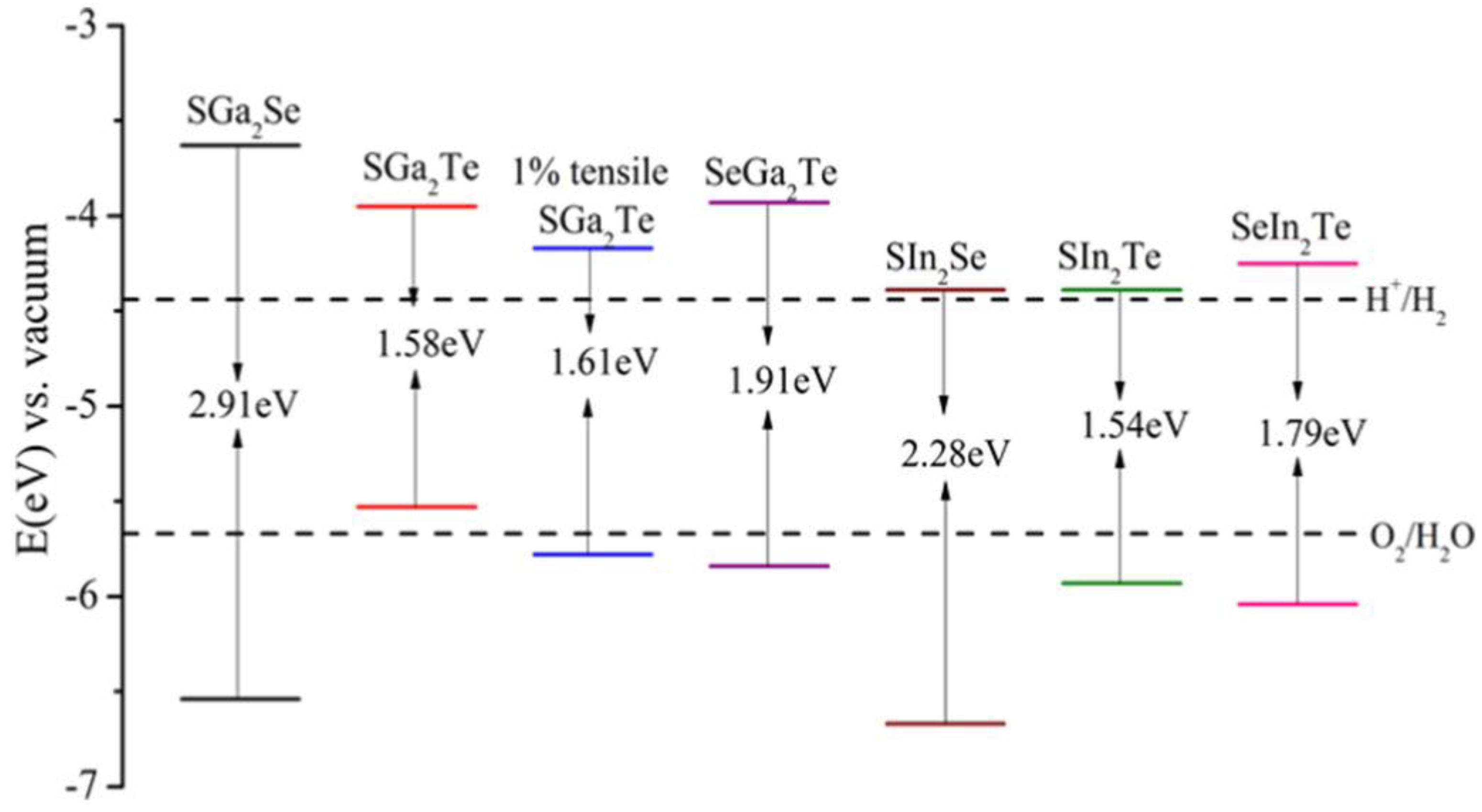 Catalysts 12 01338 g010 Catalysts 12 01338 g010