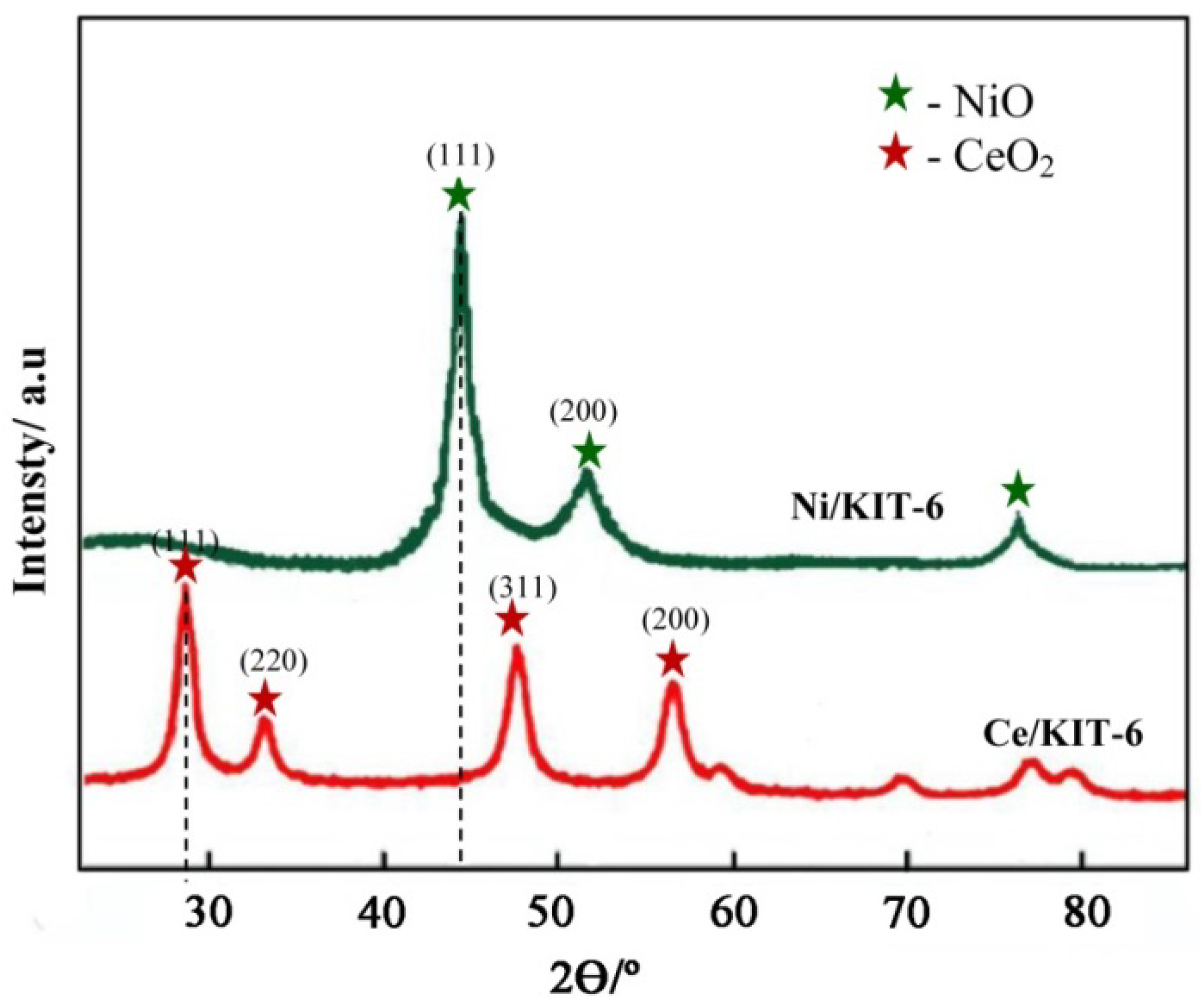 Catalysts 12 01339 g002 Catalysts 12 01339 g002