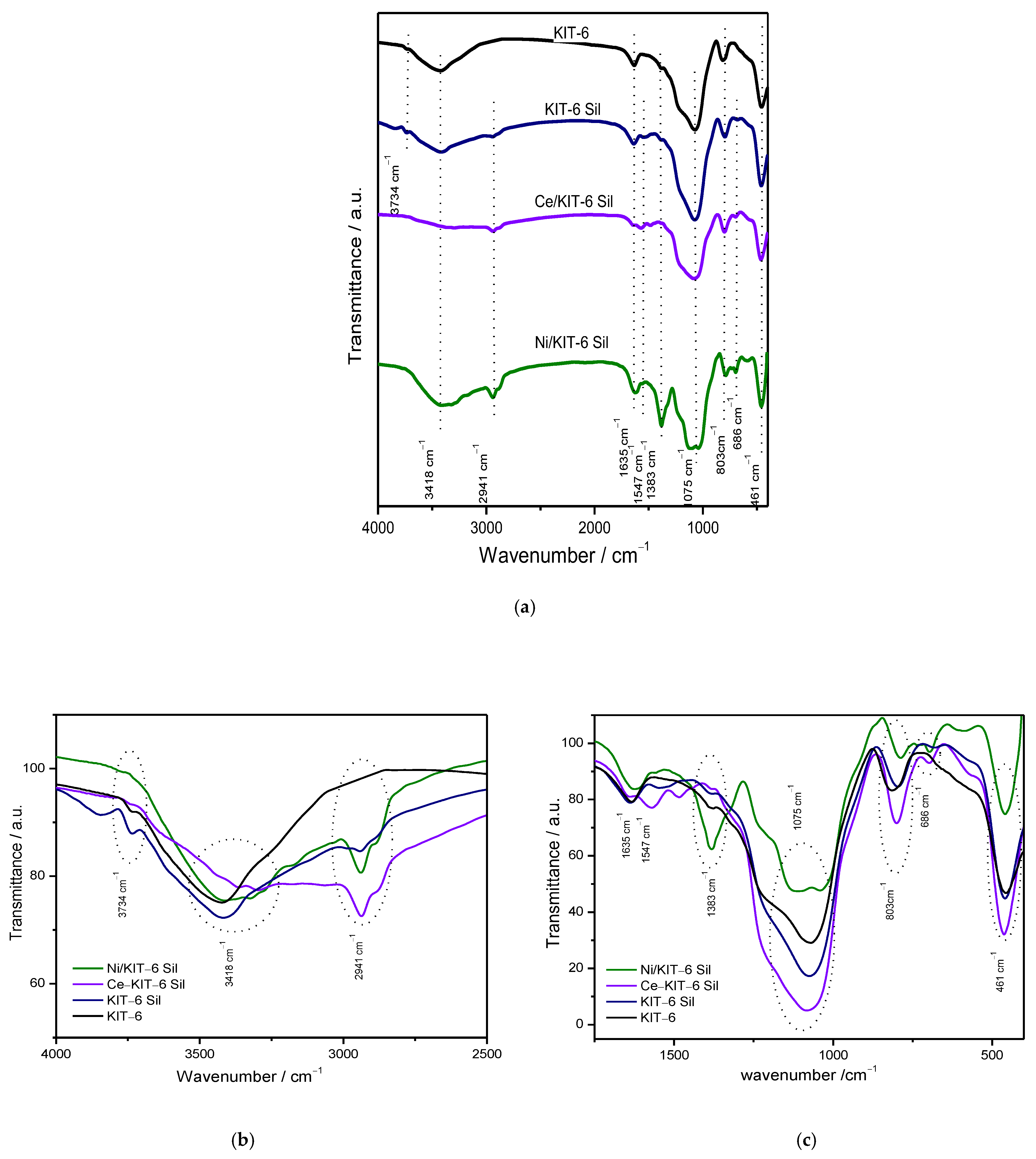 Catalysts 12 01339 g004 Catalysts 12 01339 g004