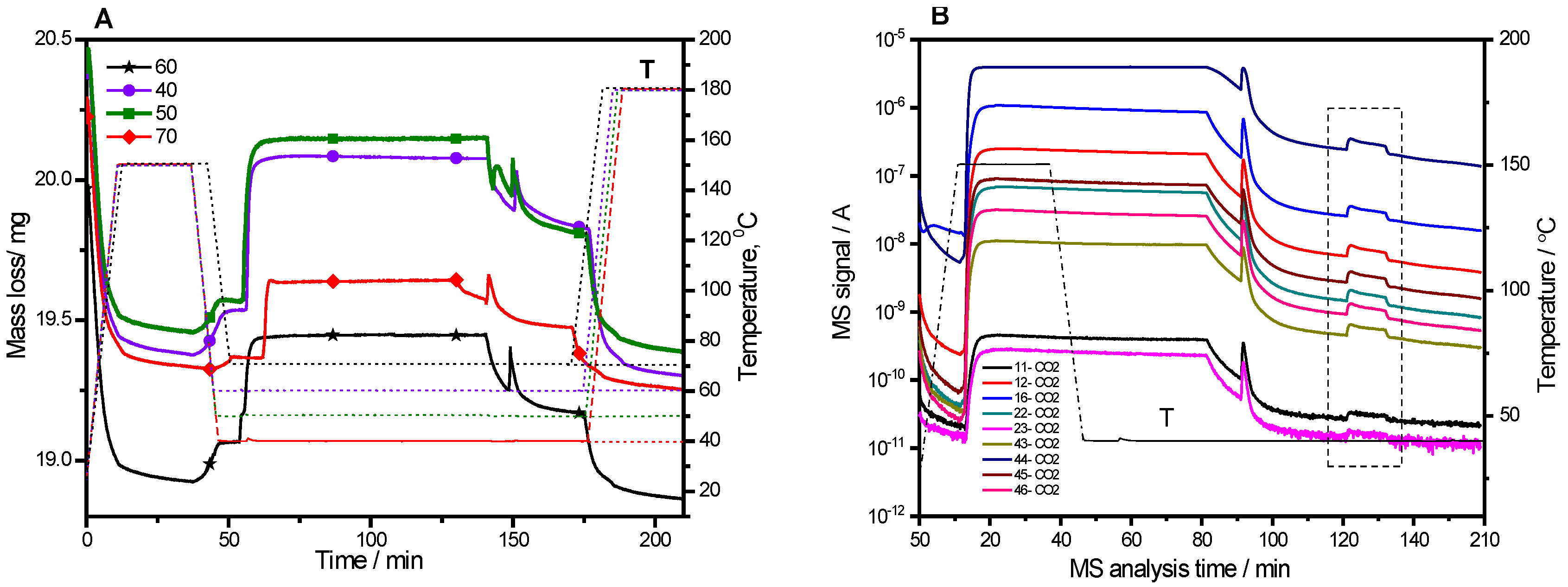 Catalysts 12 01339 g006 Catalysts 12 01339 g006