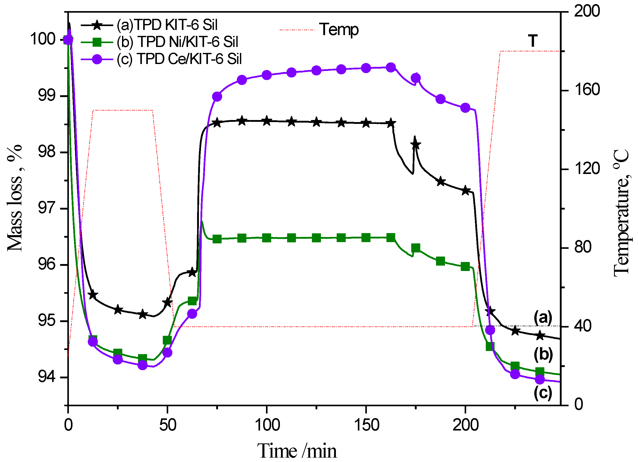 Catalysts 12 01339 g007 Catalysts 12 01339 g007