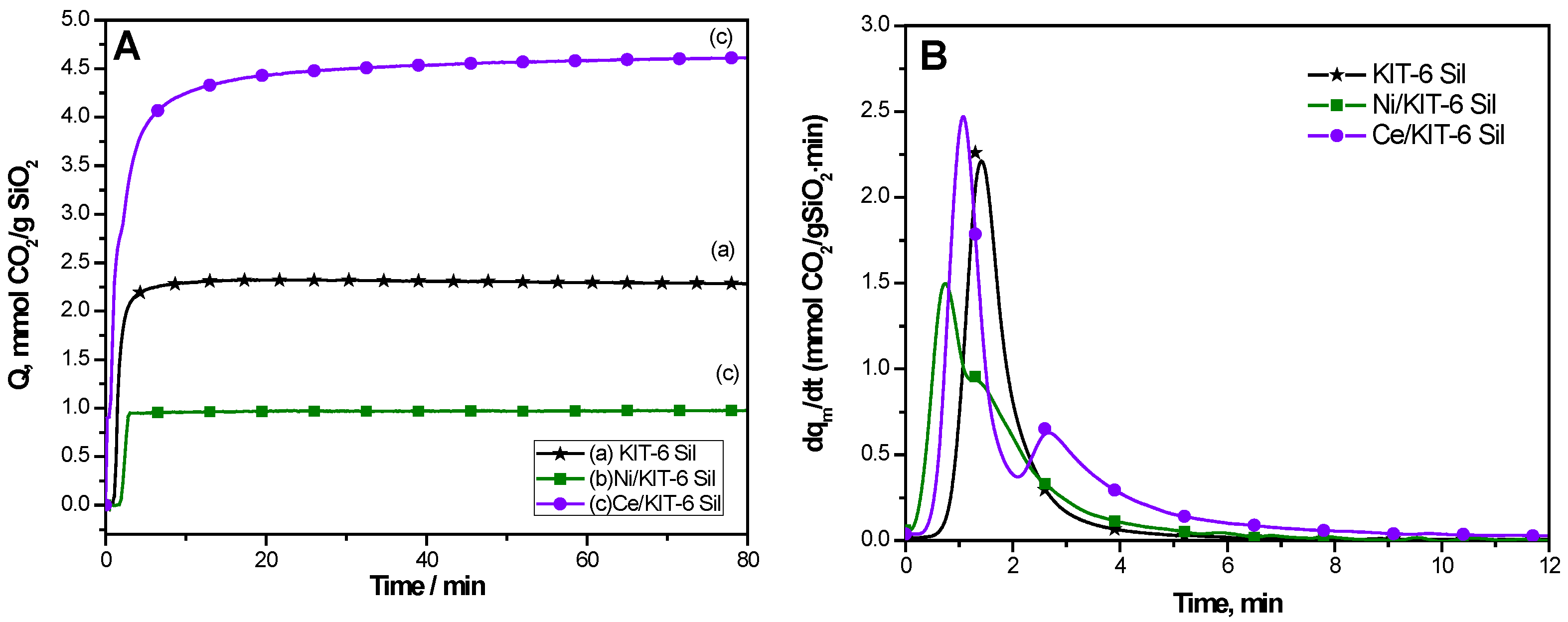 Catalysts 12 01339 g008 Catalysts 12 01339 g008