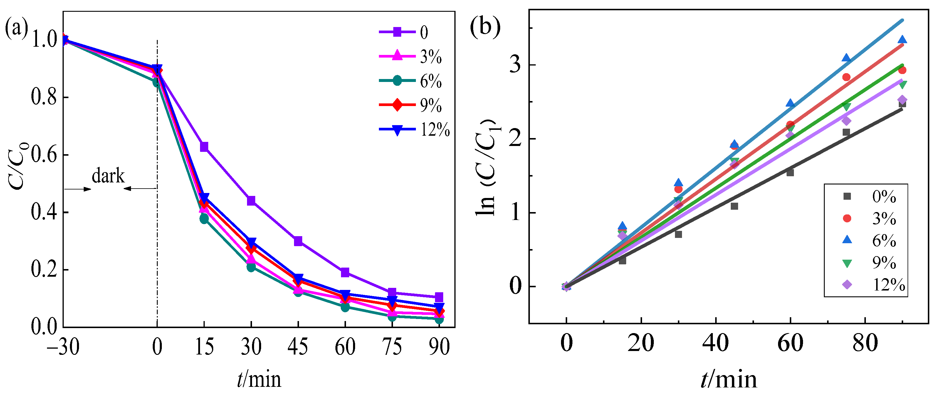 Catalysts 12 01340 g001 Catalysts 12 01340 g001