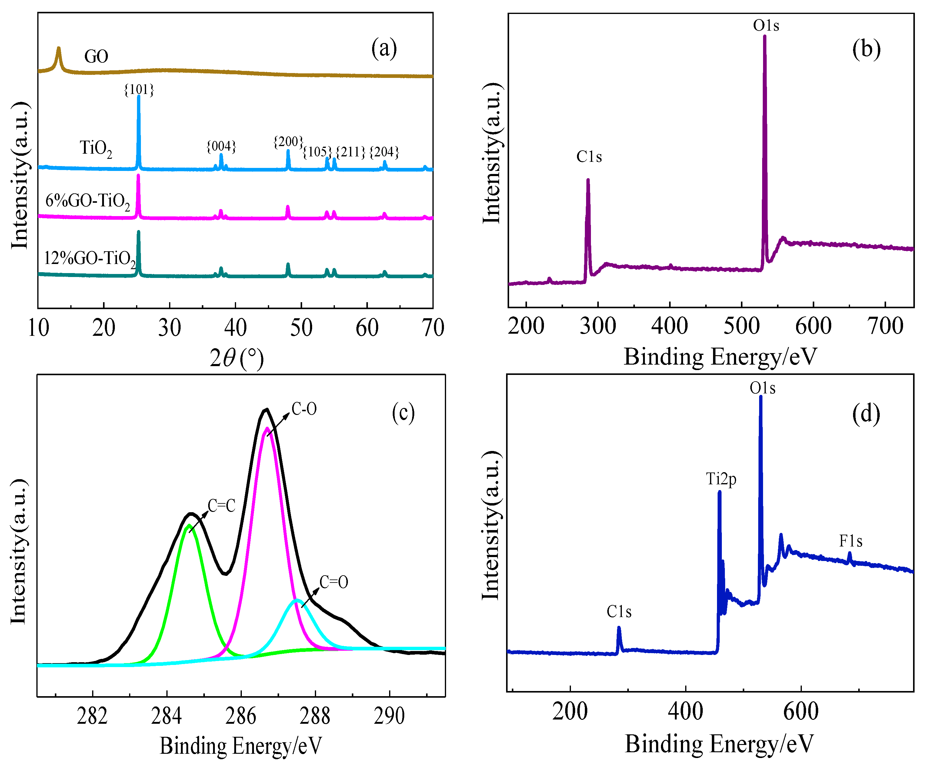 Catalysts 12 01340 g004a Catalysts 12 01340 g004a