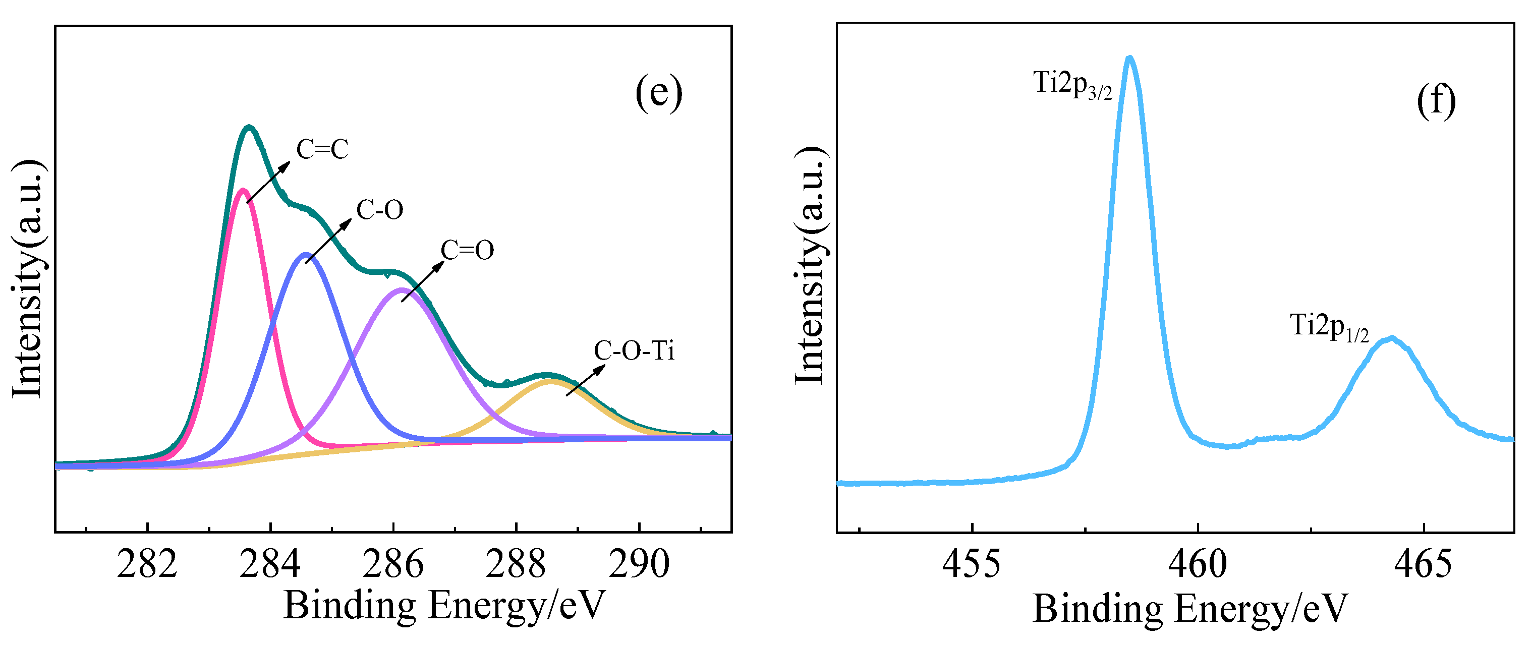 Catalysts 12 01340 g004b Catalysts 12 01340 g004b