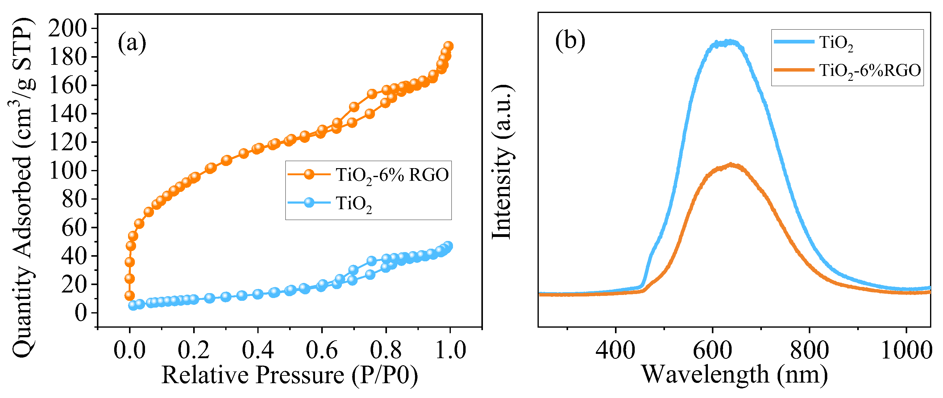 Catalysts 12 01340 g005 Catalysts 12 01340 g005