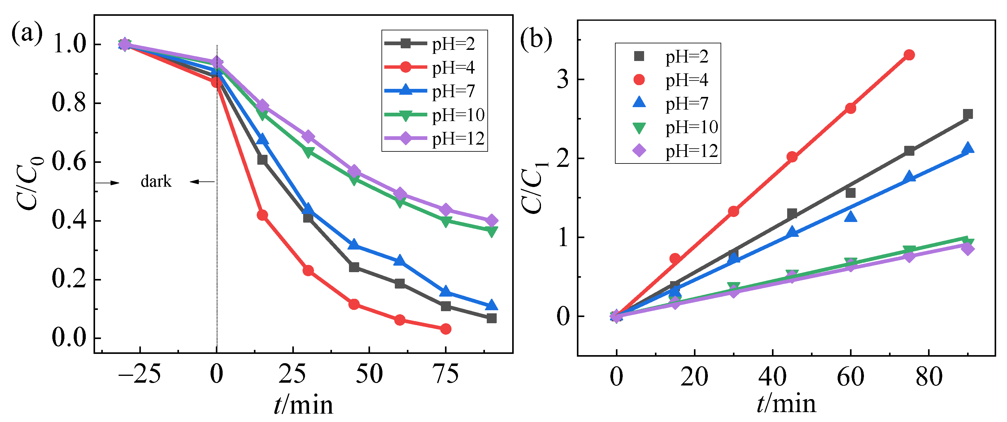 Catalysts 12 01340 g006 Catalysts 12 01340 g006