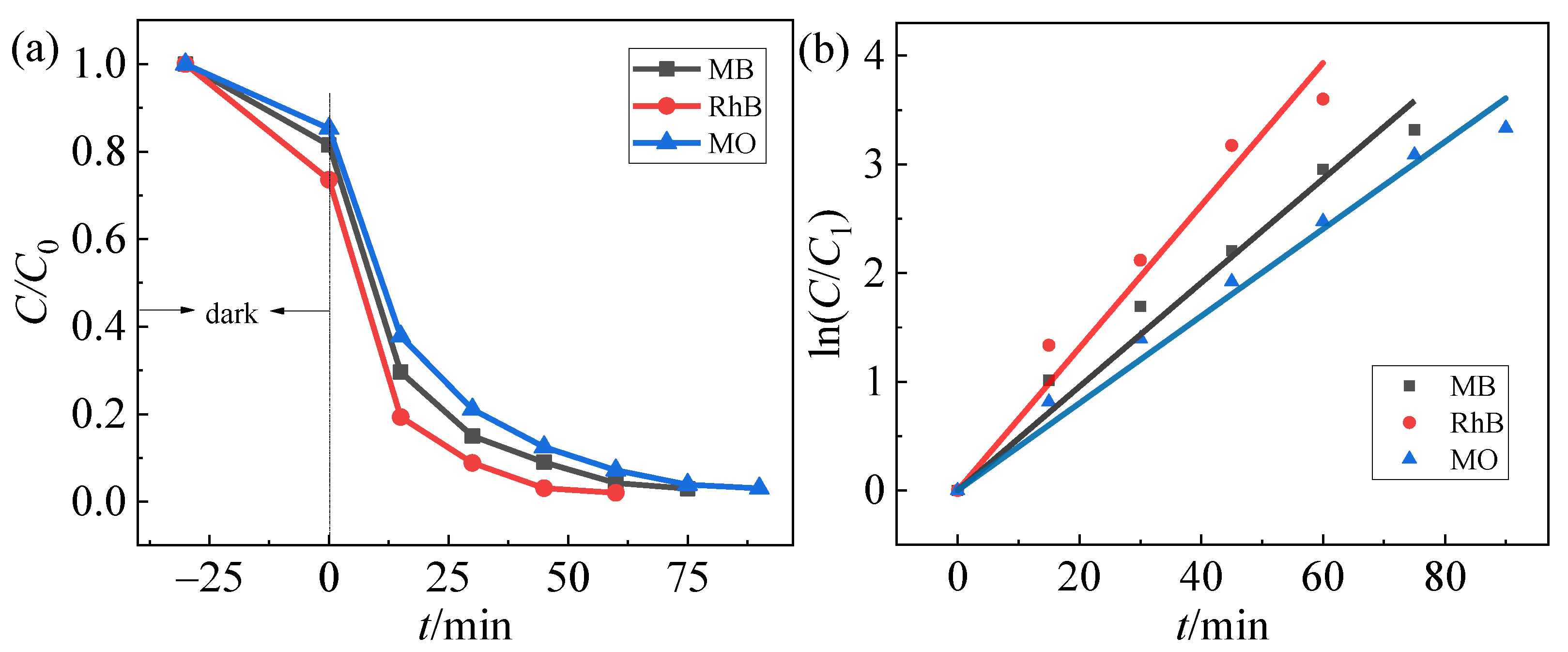 Catalysts 12 01340 g007 Catalysts 12 01340 g007