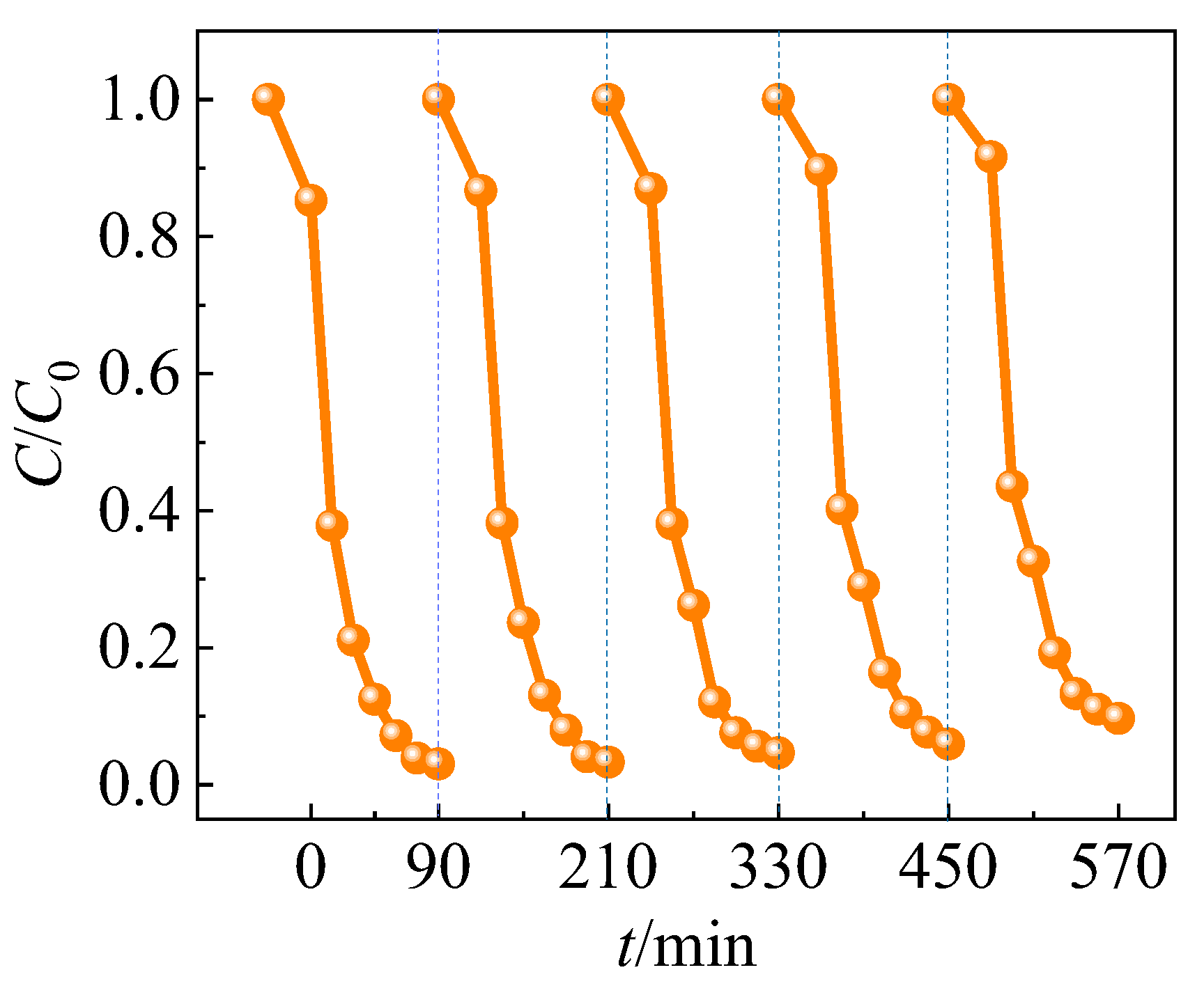 Catalysts 12 01340 g008 Catalysts 12 01340 g008