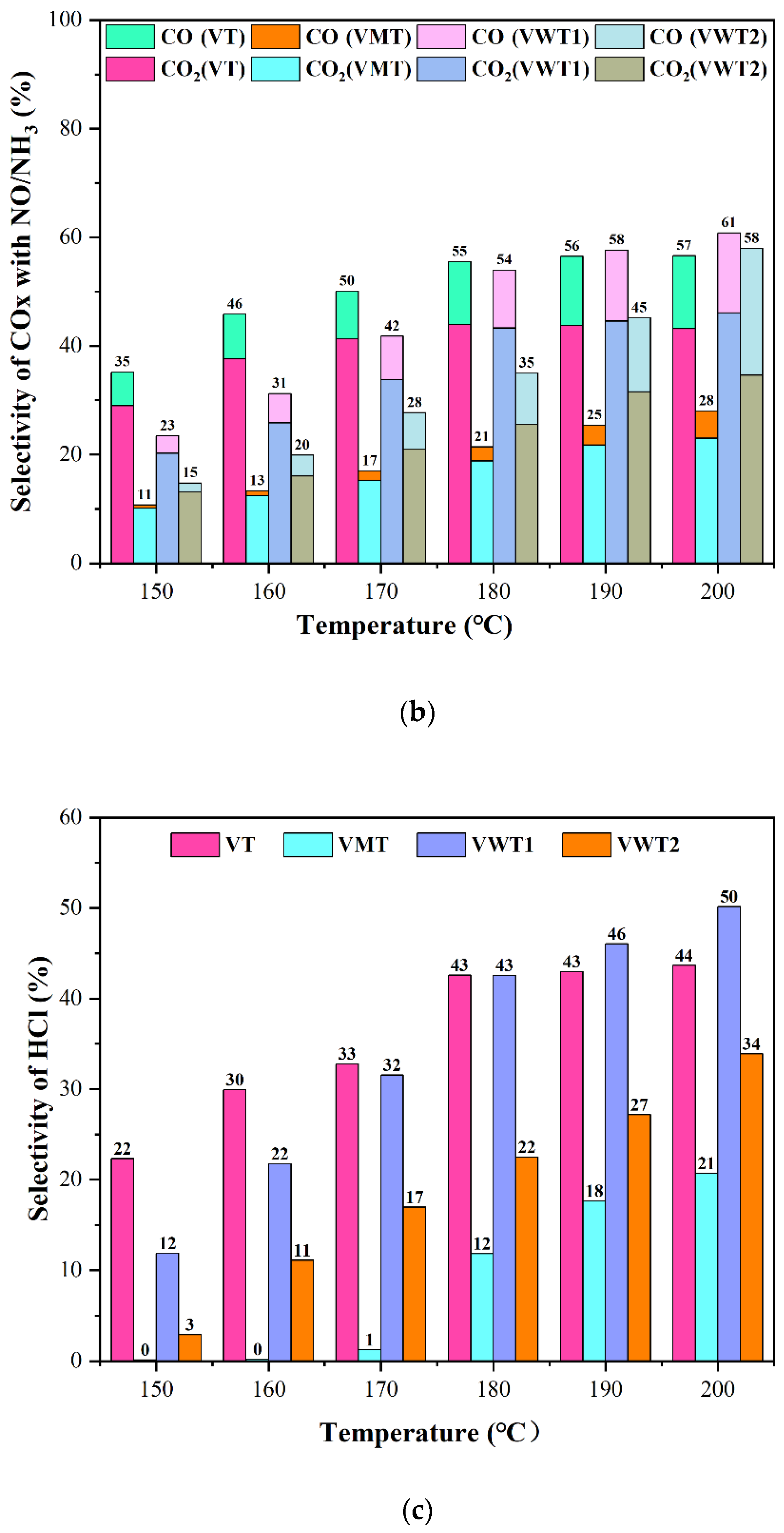 Catalysts 12 01342 g002b
