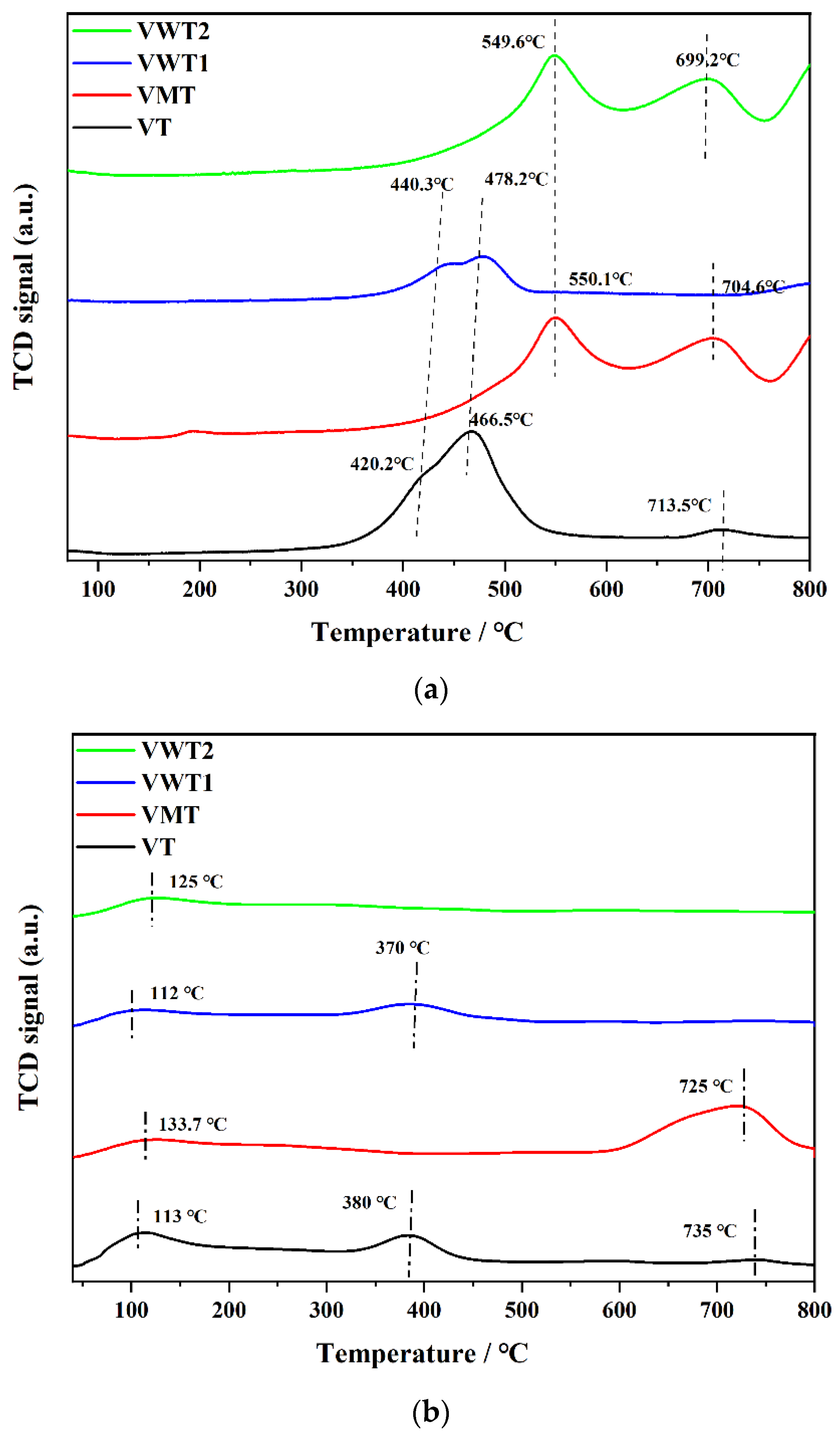 Catalysts 12 01342 g005