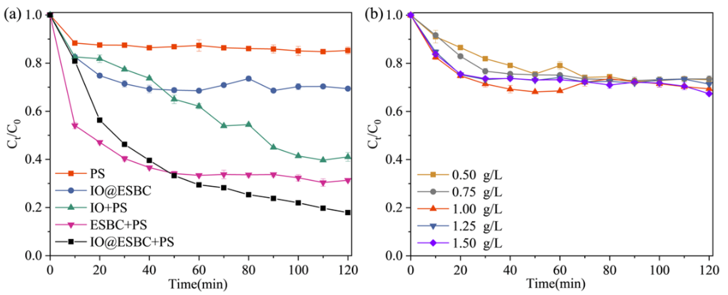 Catalysts 12 01345 g002