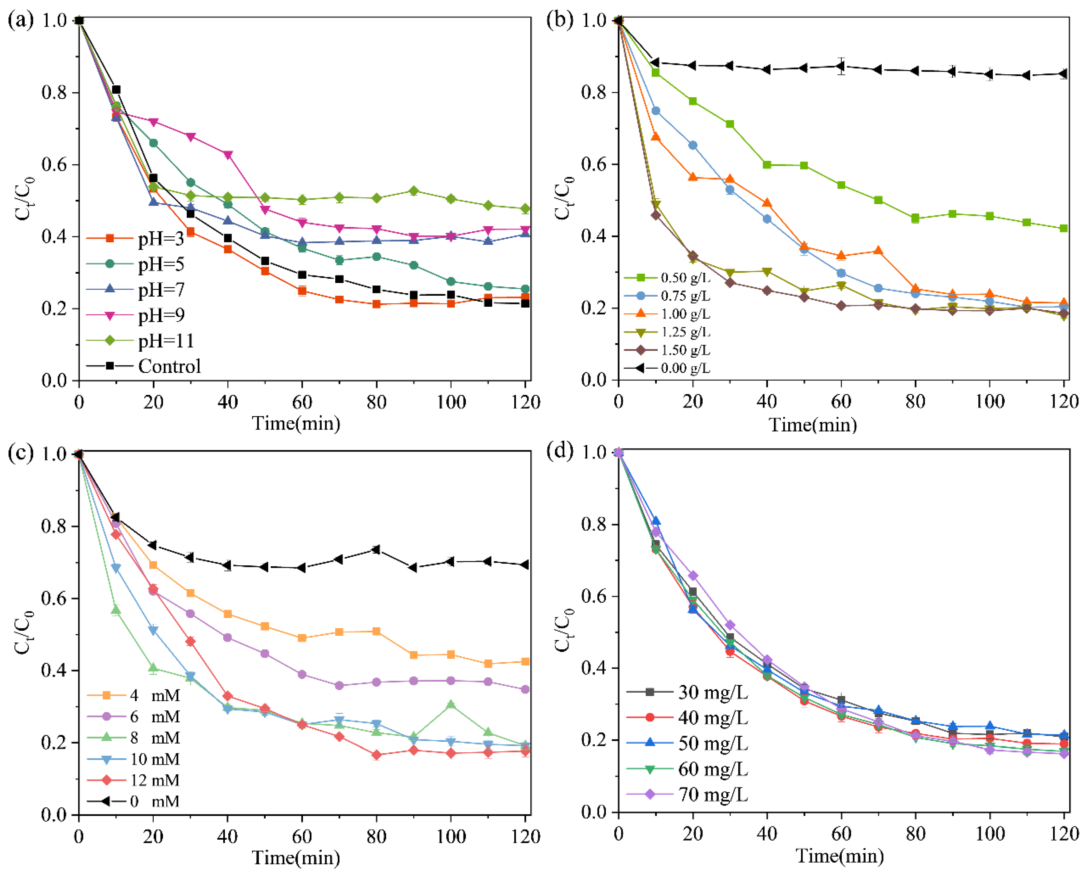Catalysts 12 01345 g005