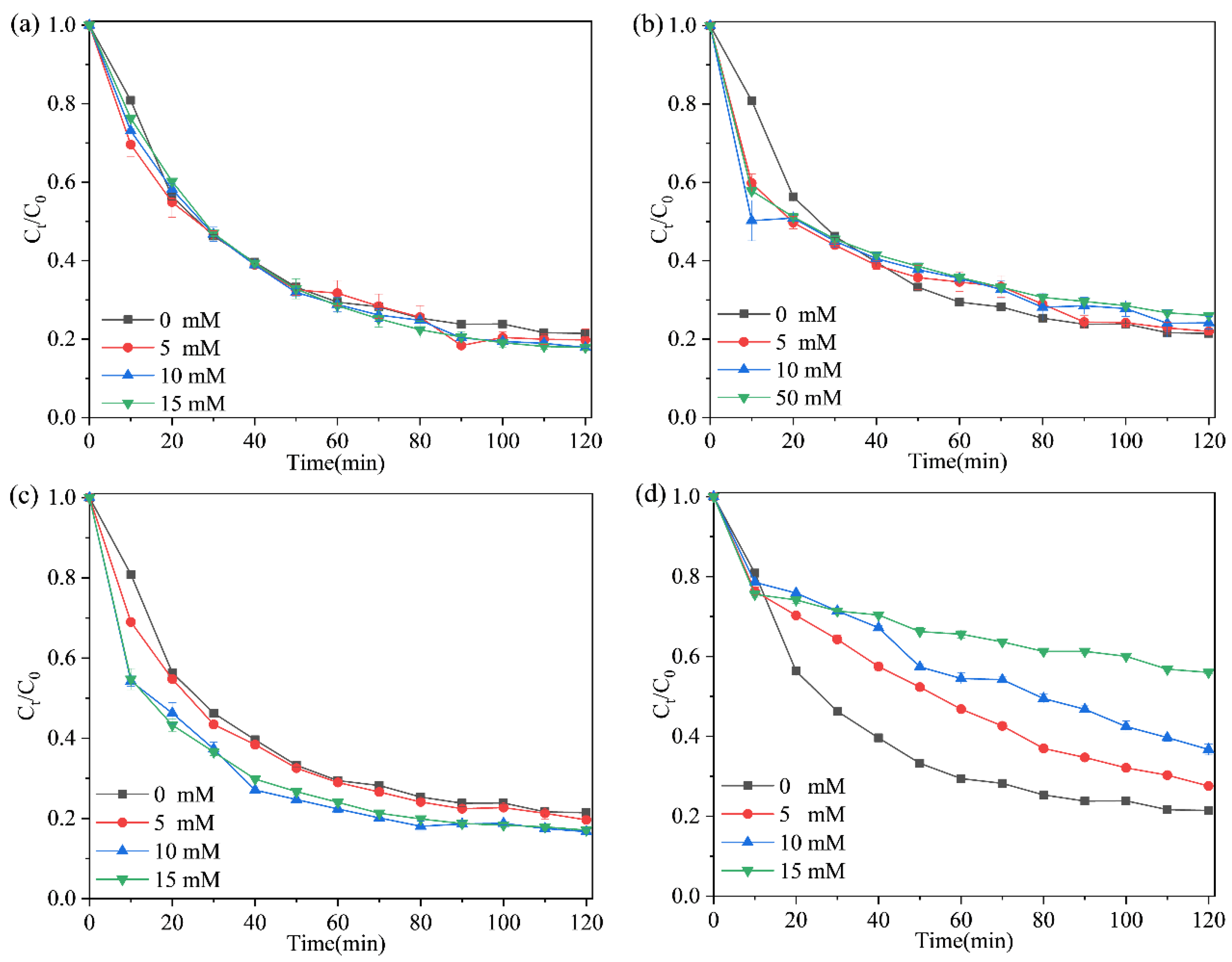 Catalysts 12 01345 g006