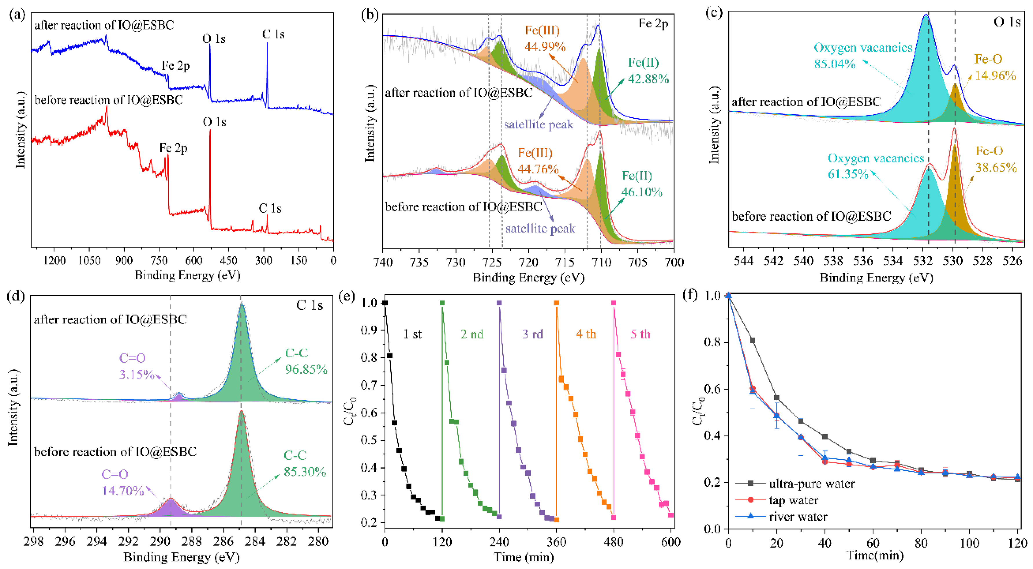 Catalysts 12 01345 g007