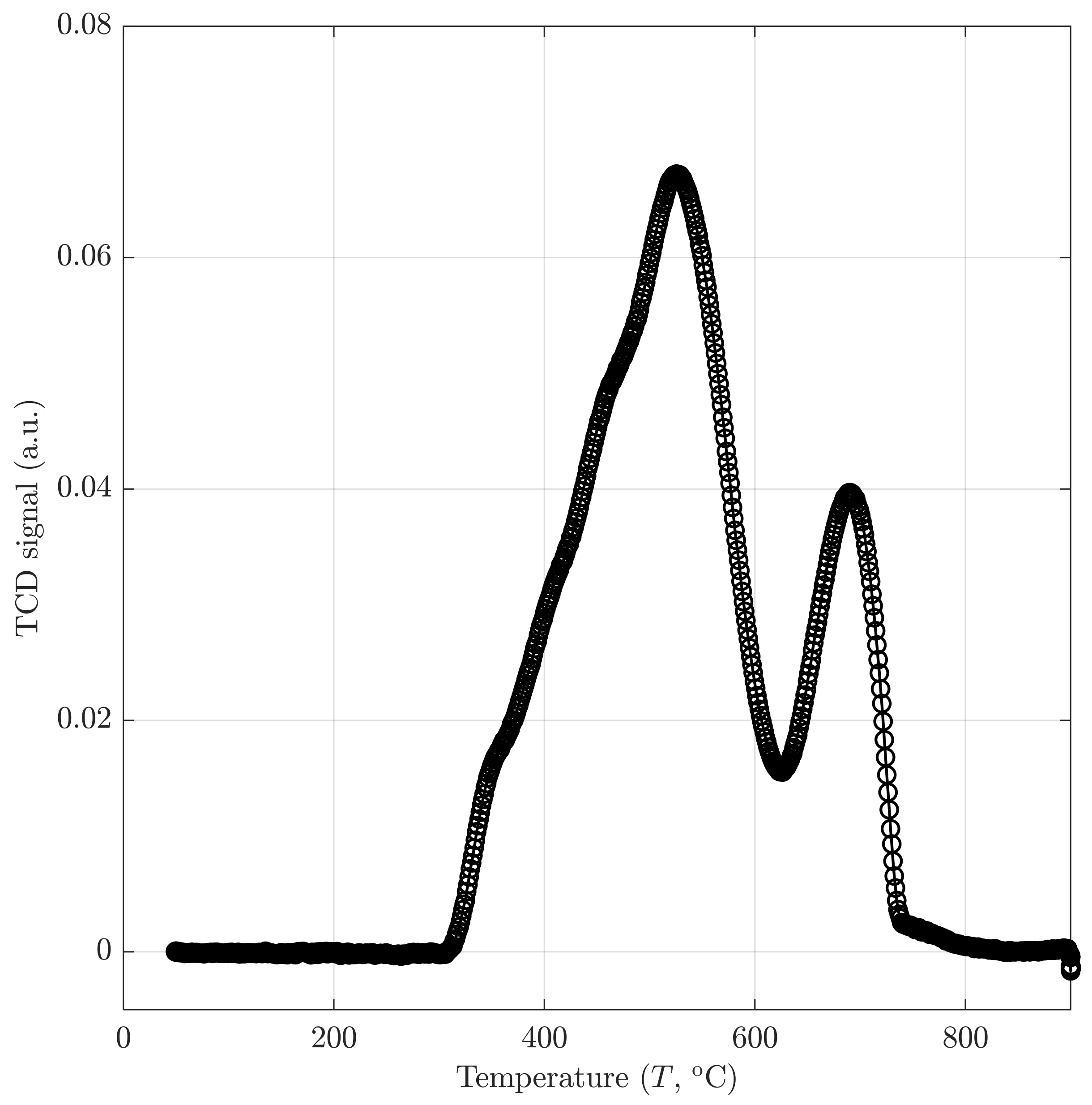 Catalysts 12 01346 g002