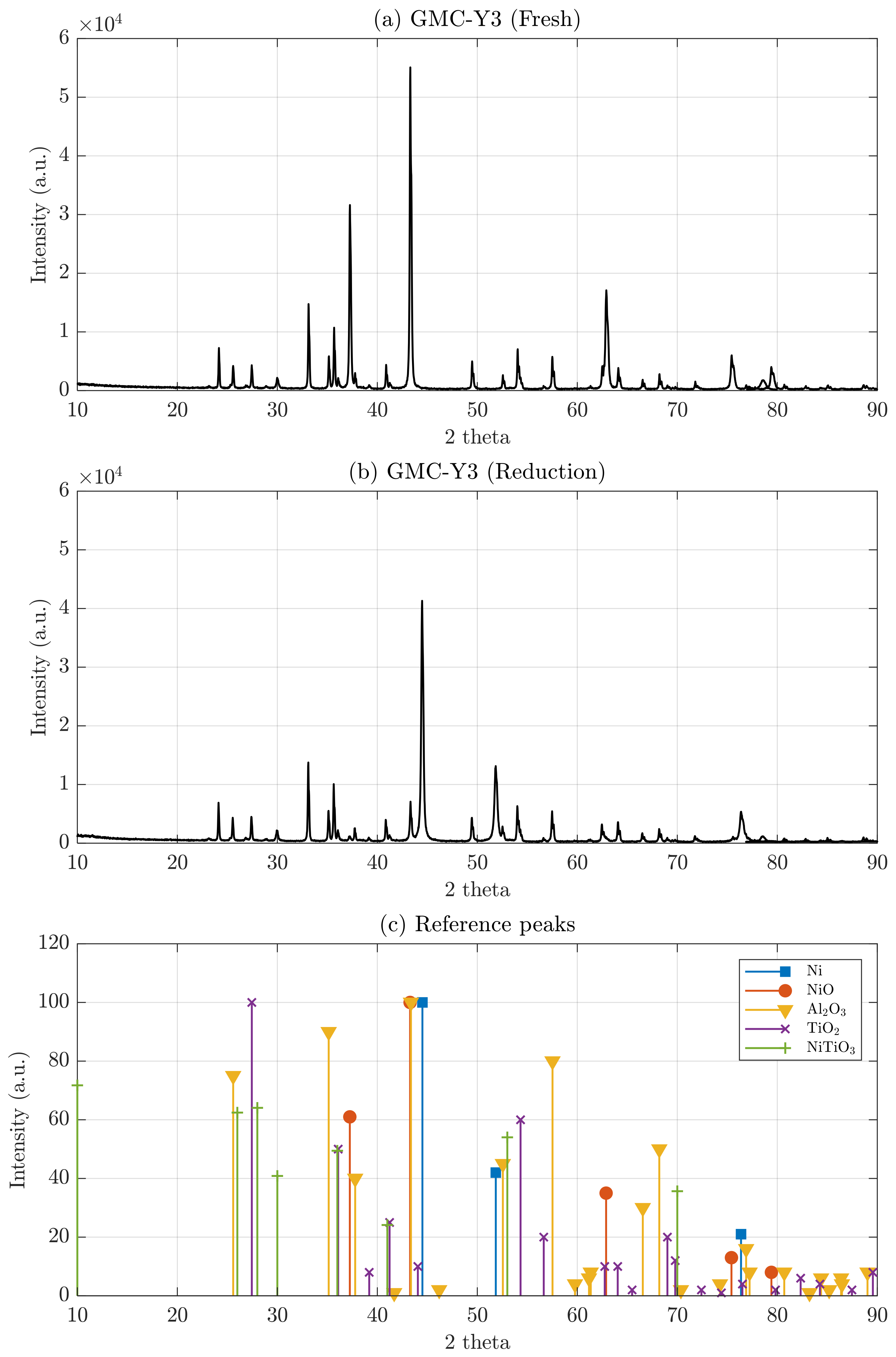 Catalysts 12 01346 g003