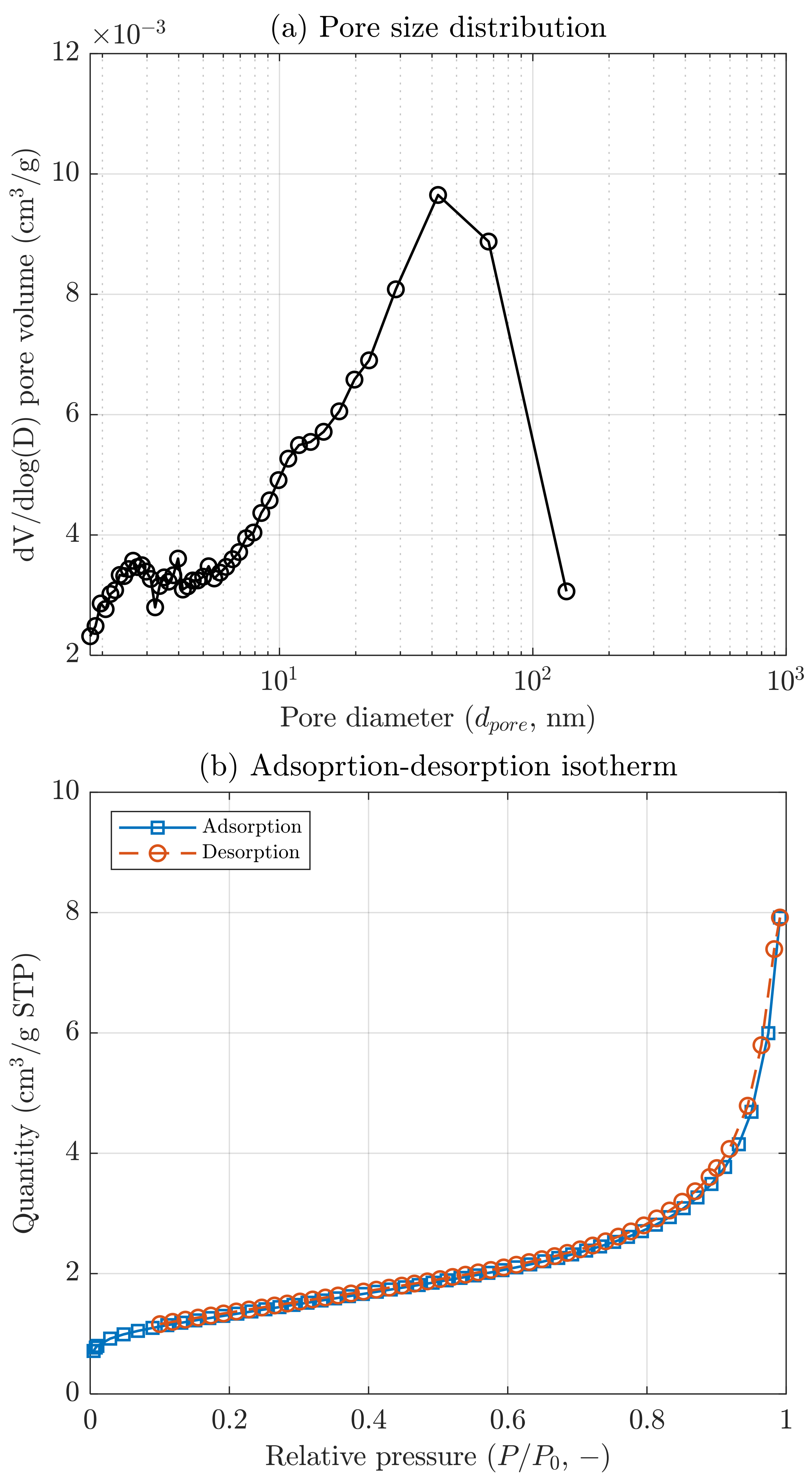 Catalysts 12 01346 g004