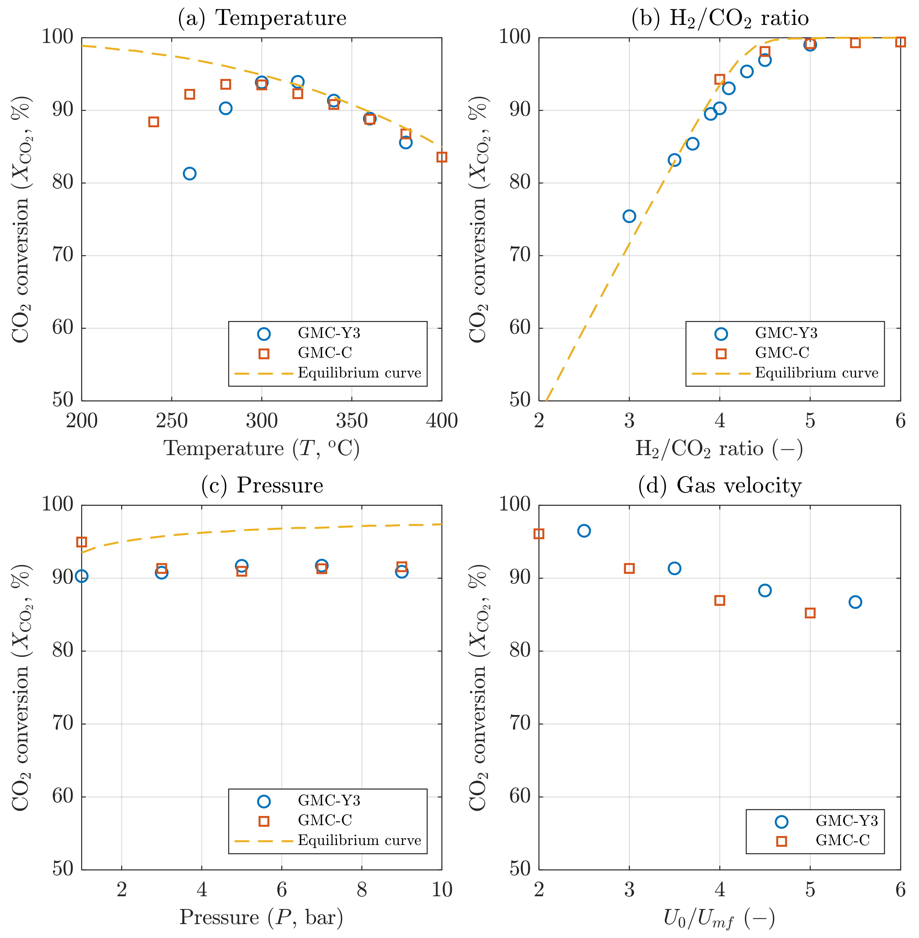 Catalysts 12 01346 g005