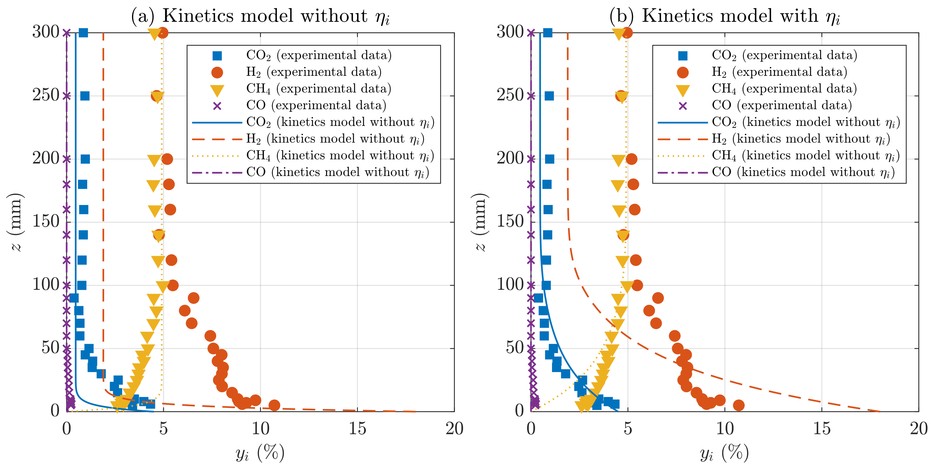 Catalysts 12 01346 g007