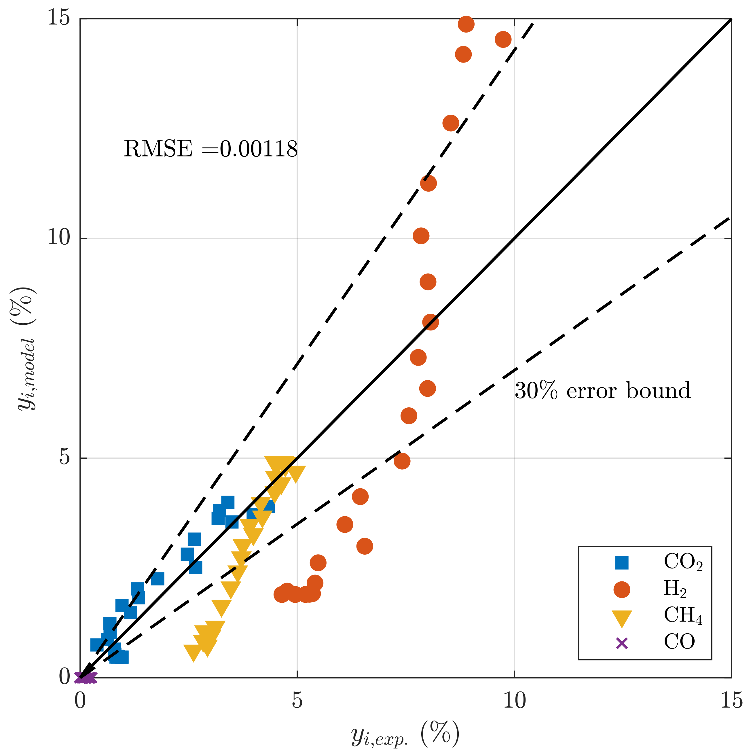 Catalysts 12 01346 g008