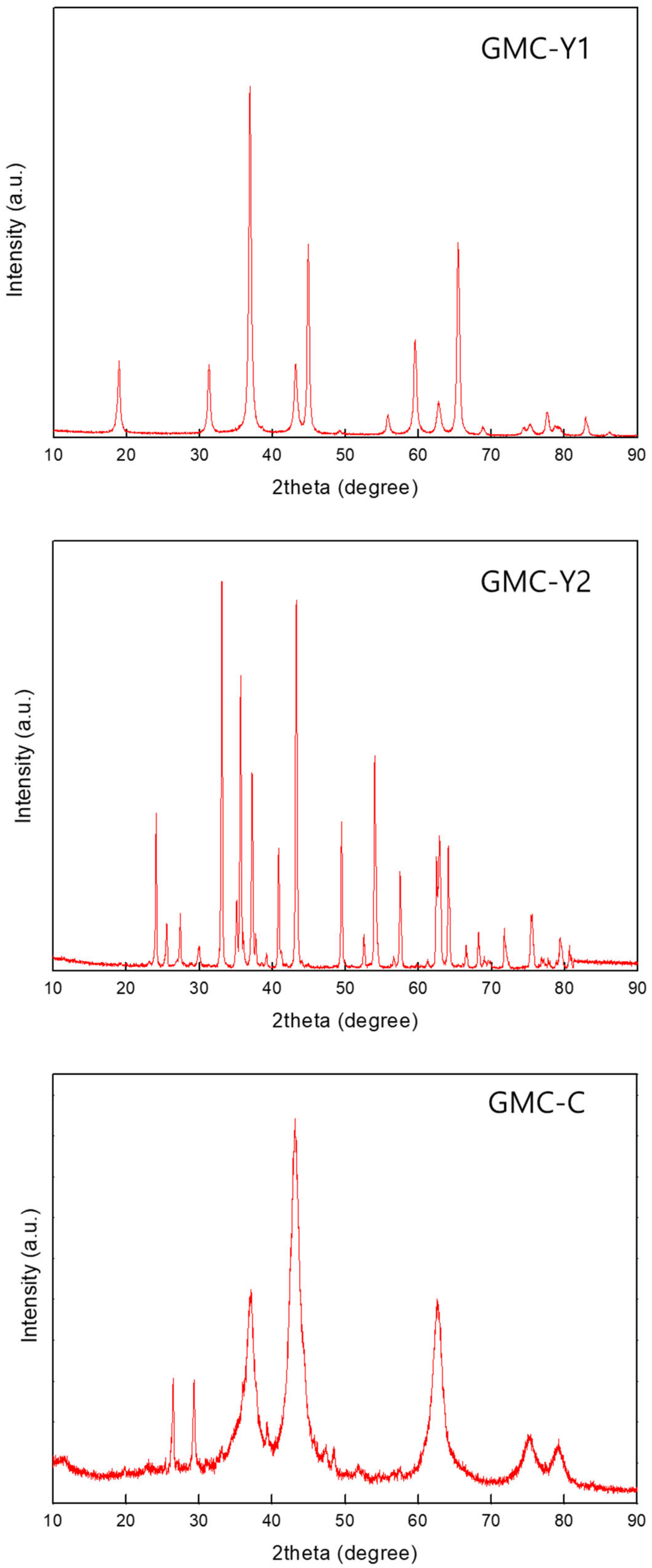 Catalysts 12 01346 g0a1